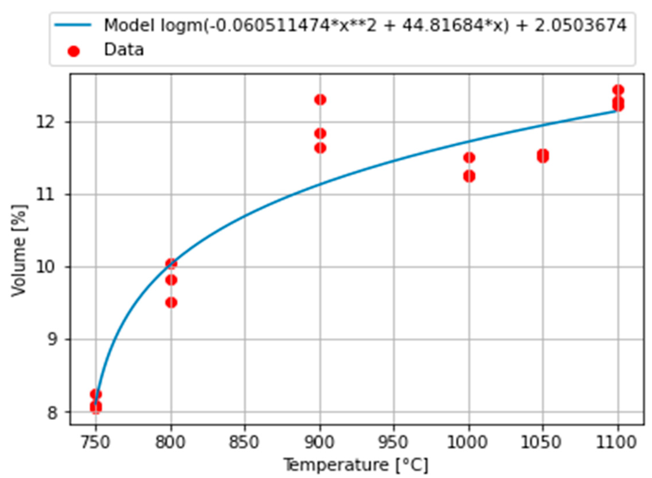 Axioms 11 00463 g007