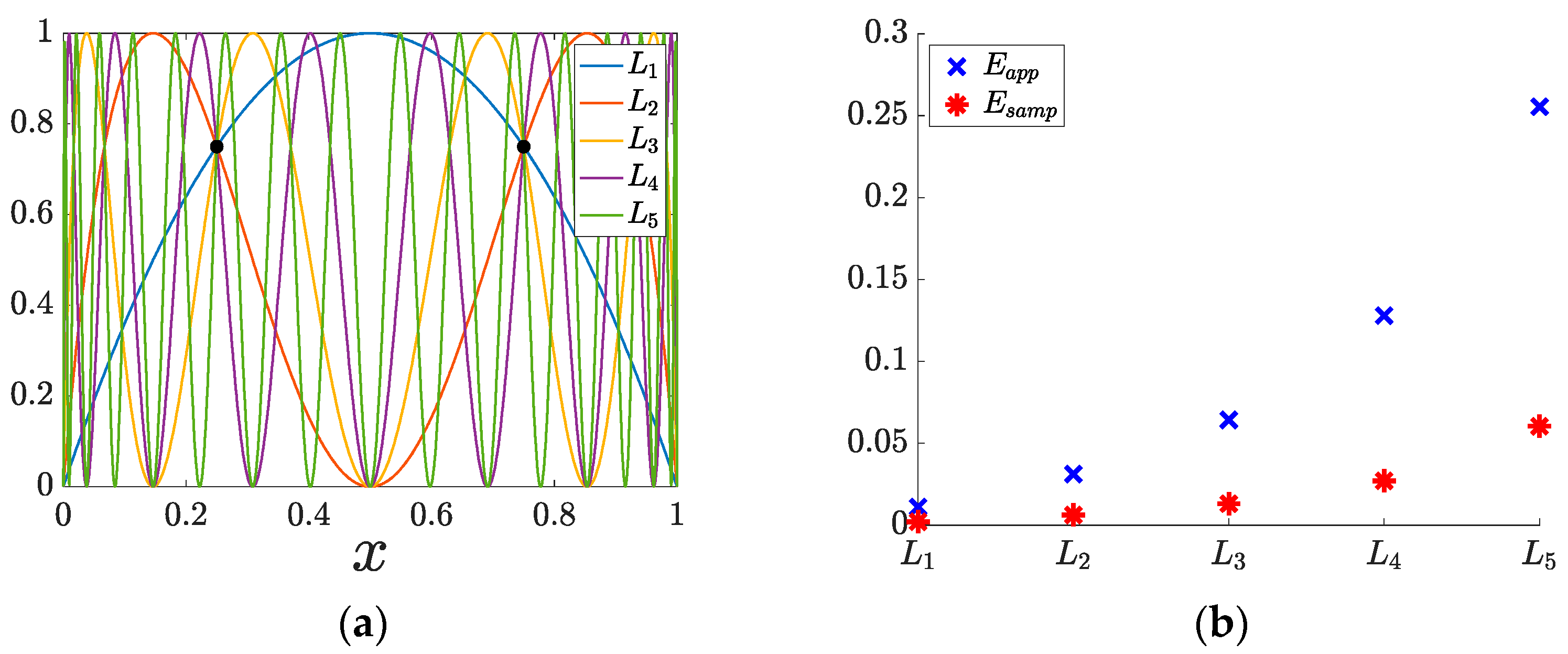 Axioms 11 00463 g008