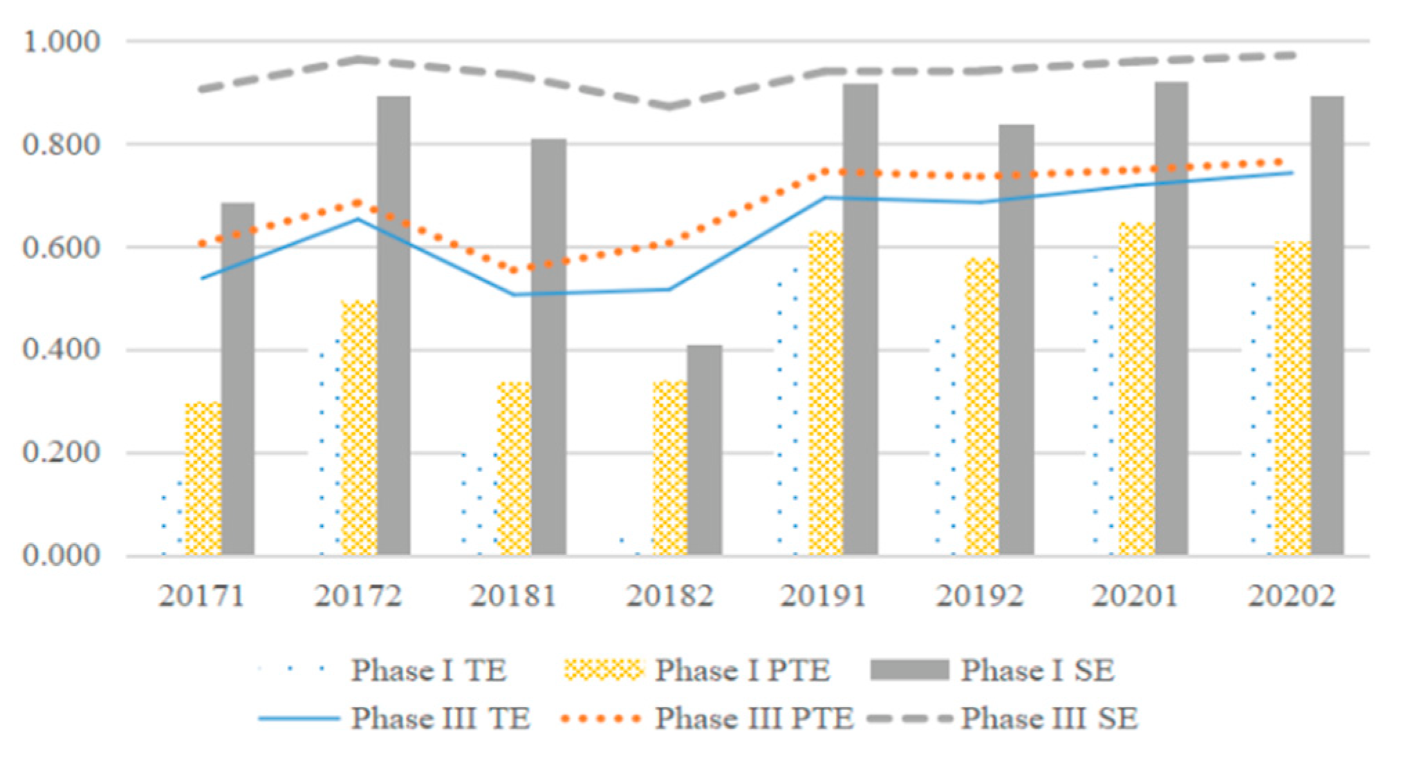 Axioms 11 00467 g001