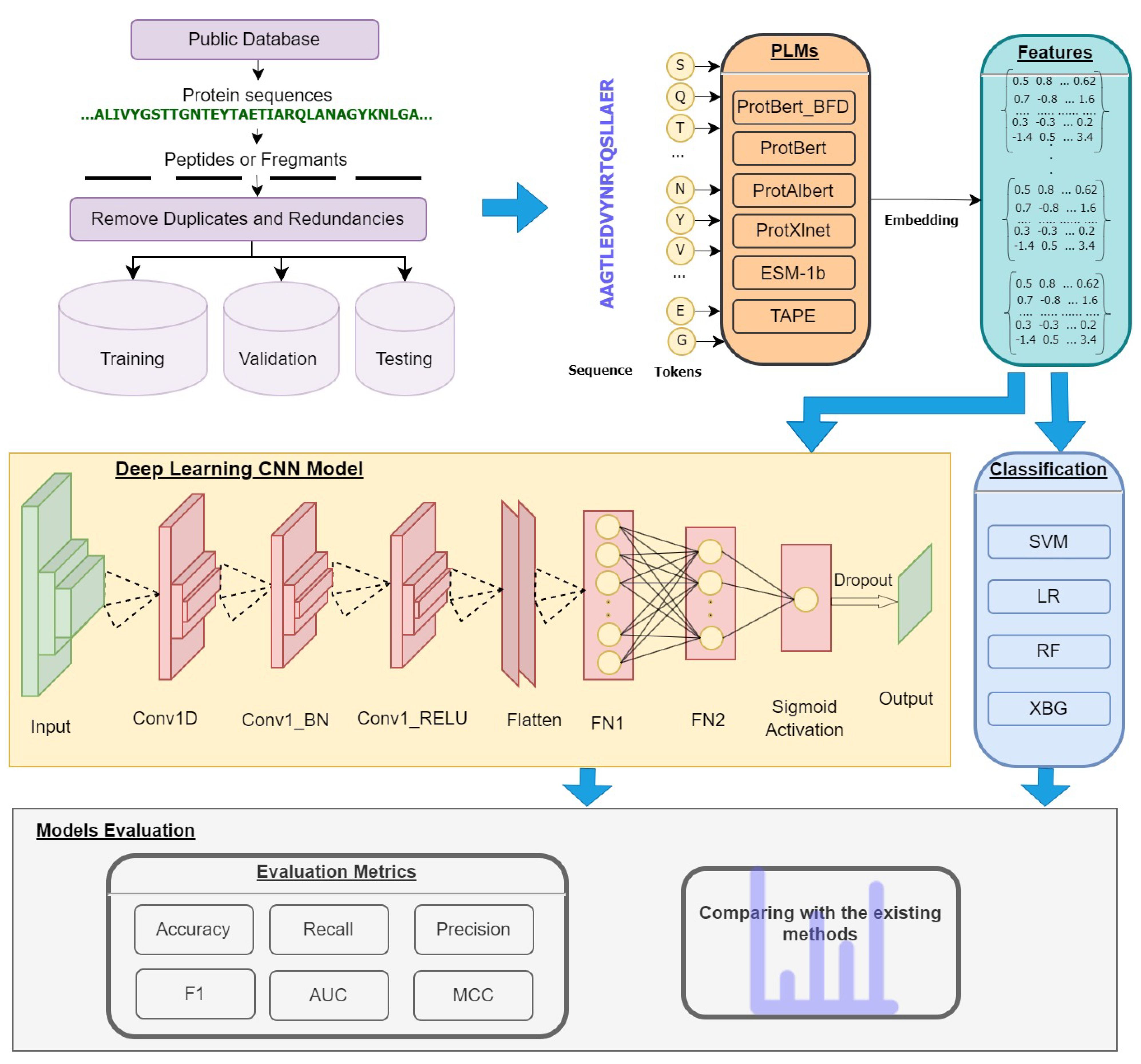 Axioms 11 00469 g001