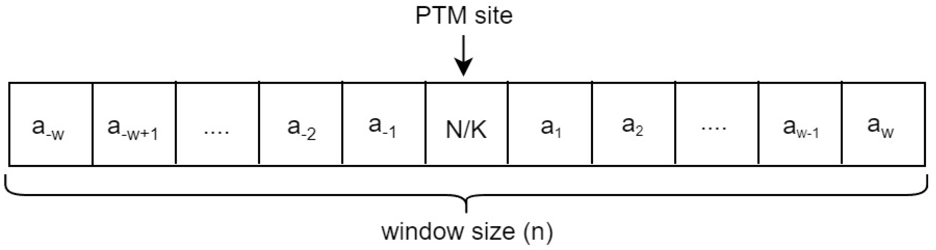 Axioms 11 00469 g002