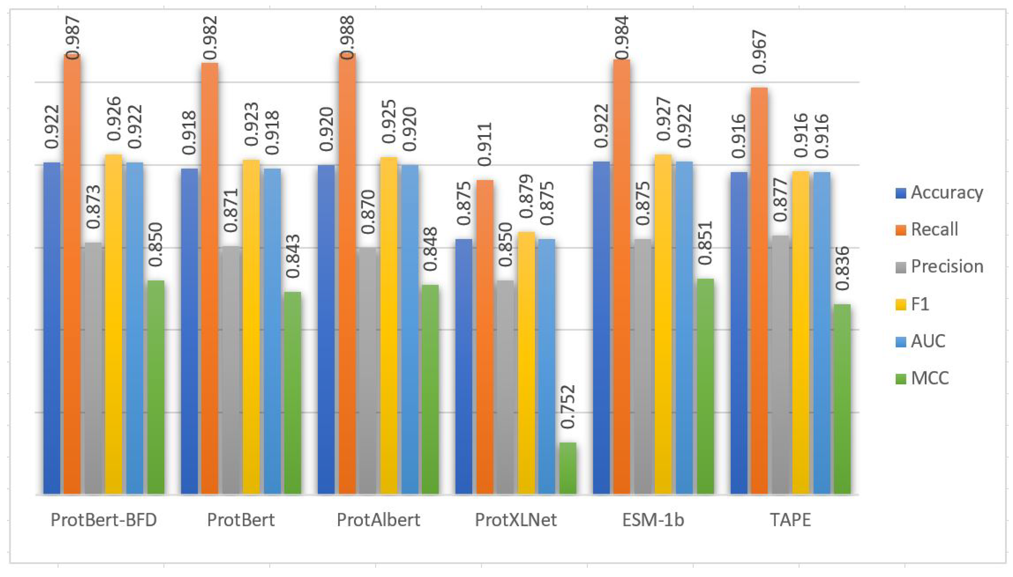 Axioms 11 00469 g003