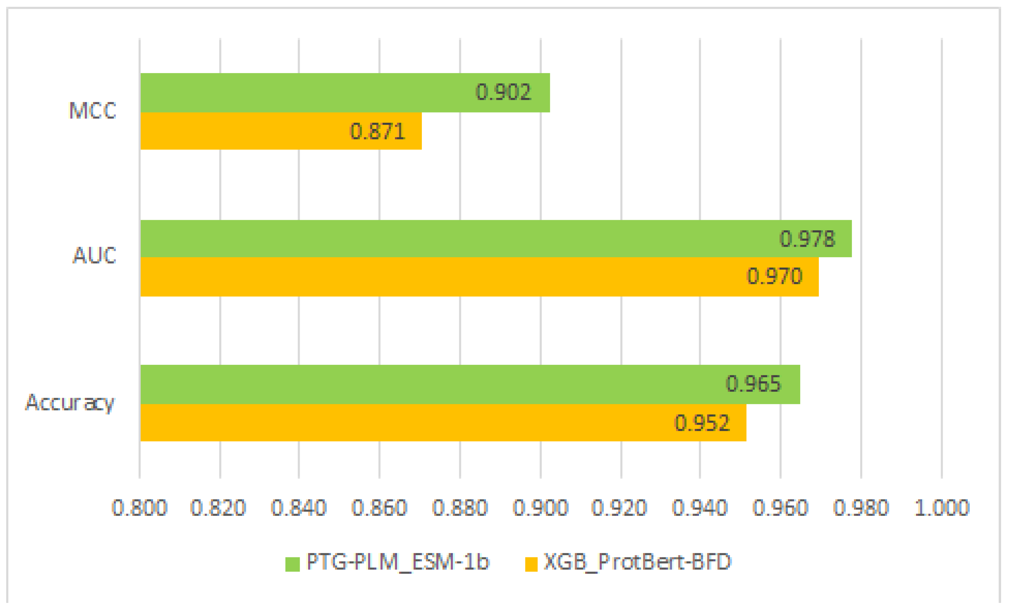 Axioms 11 00469 g005