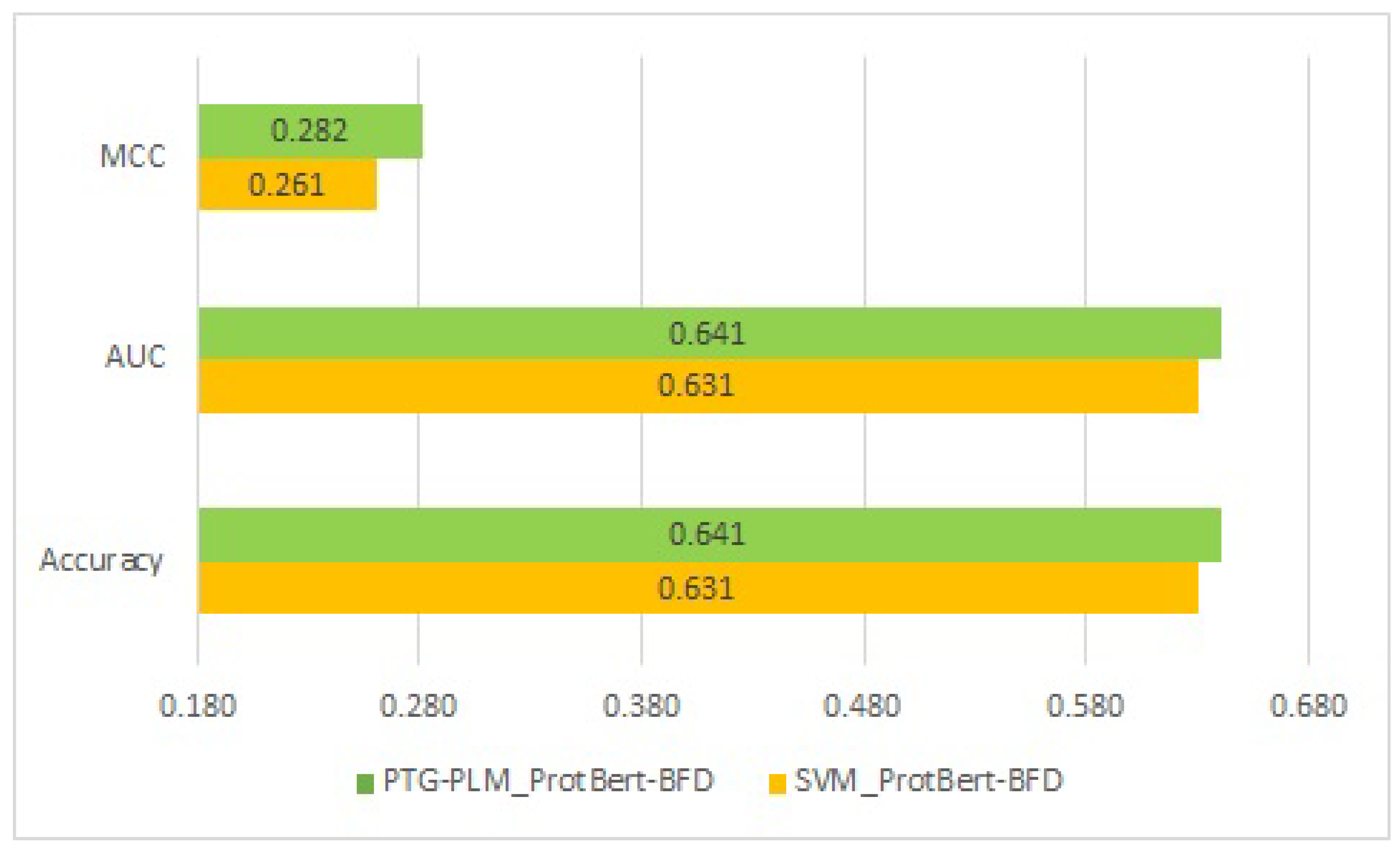 Axioms 11 00469 g006
