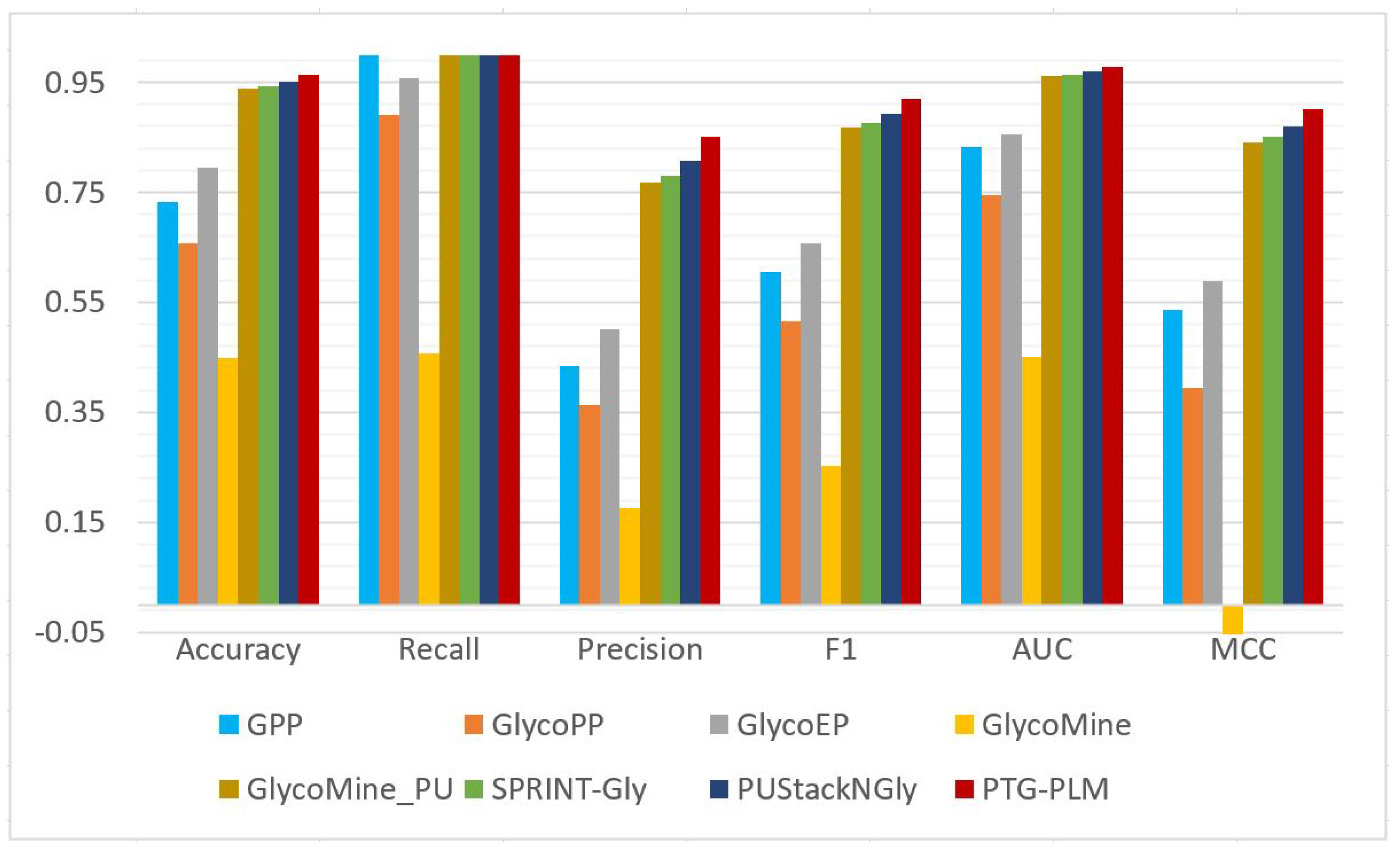 Axioms 11 00469 g007