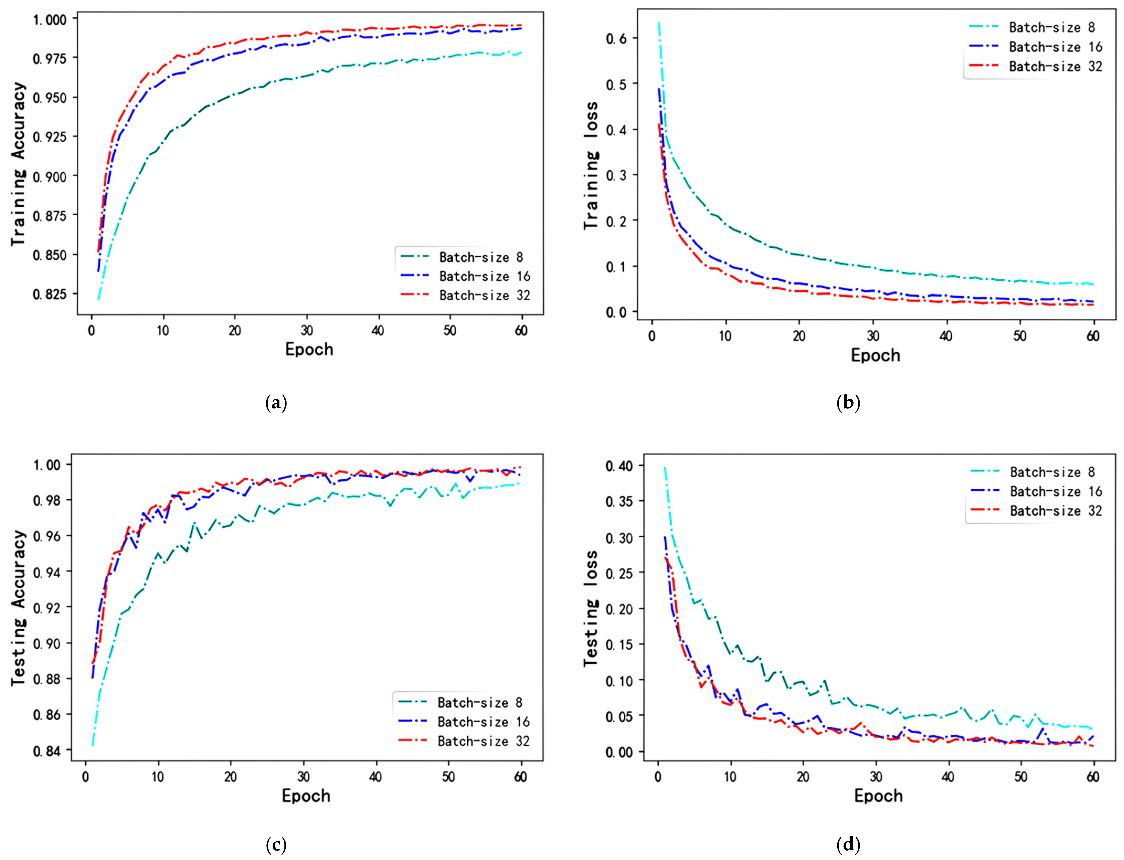 Axioms 11 00480 g008