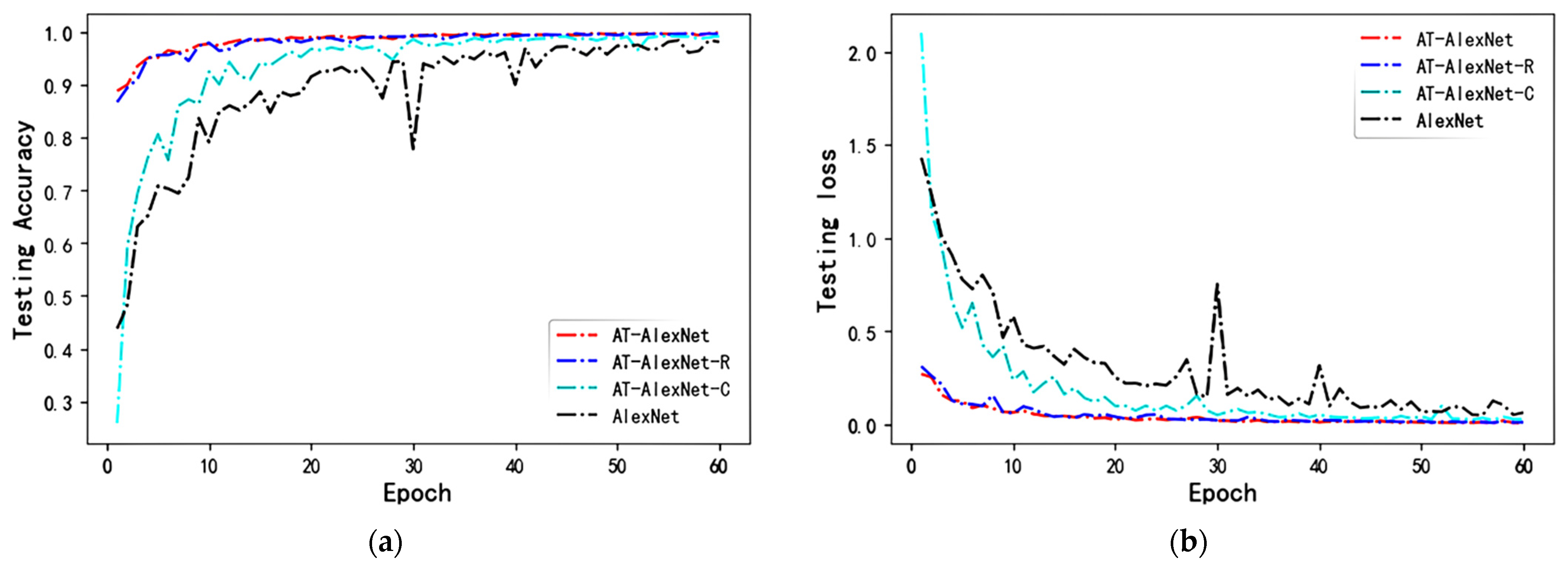 Axioms 11 00480 g010