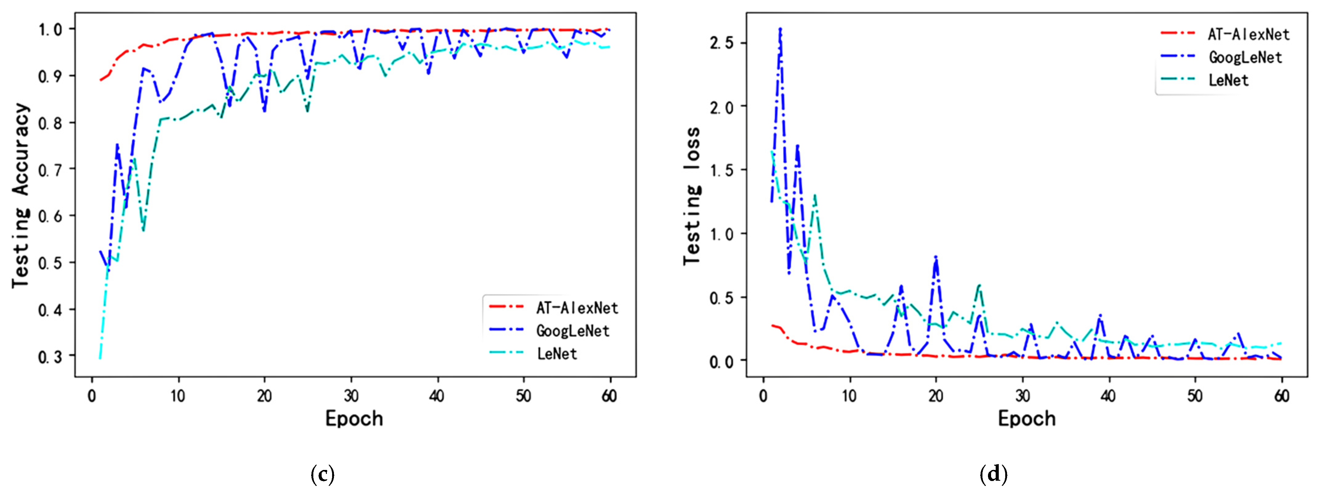 Axioms 11 00480 g011b