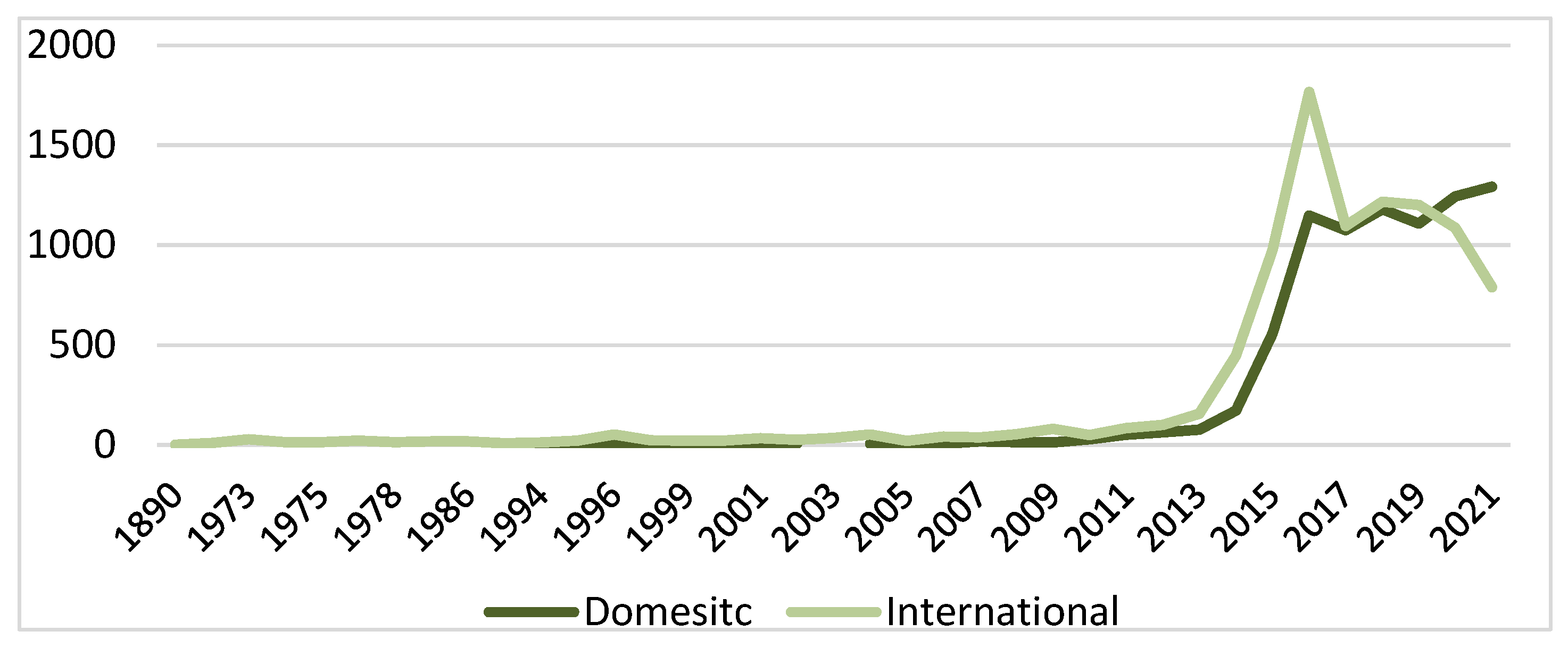 Axioms 11 00481 g001
