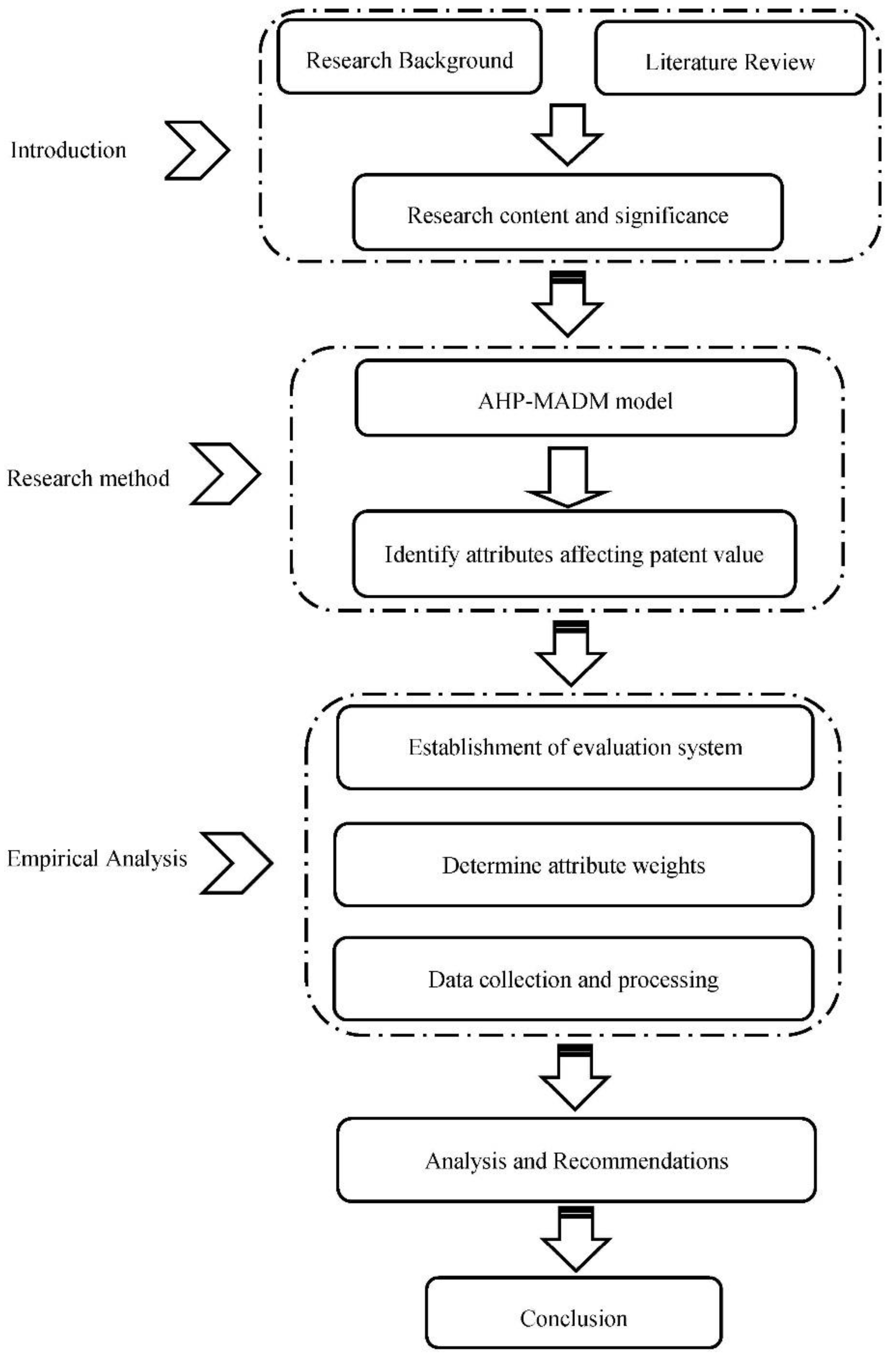 Axioms 11 00481 g002