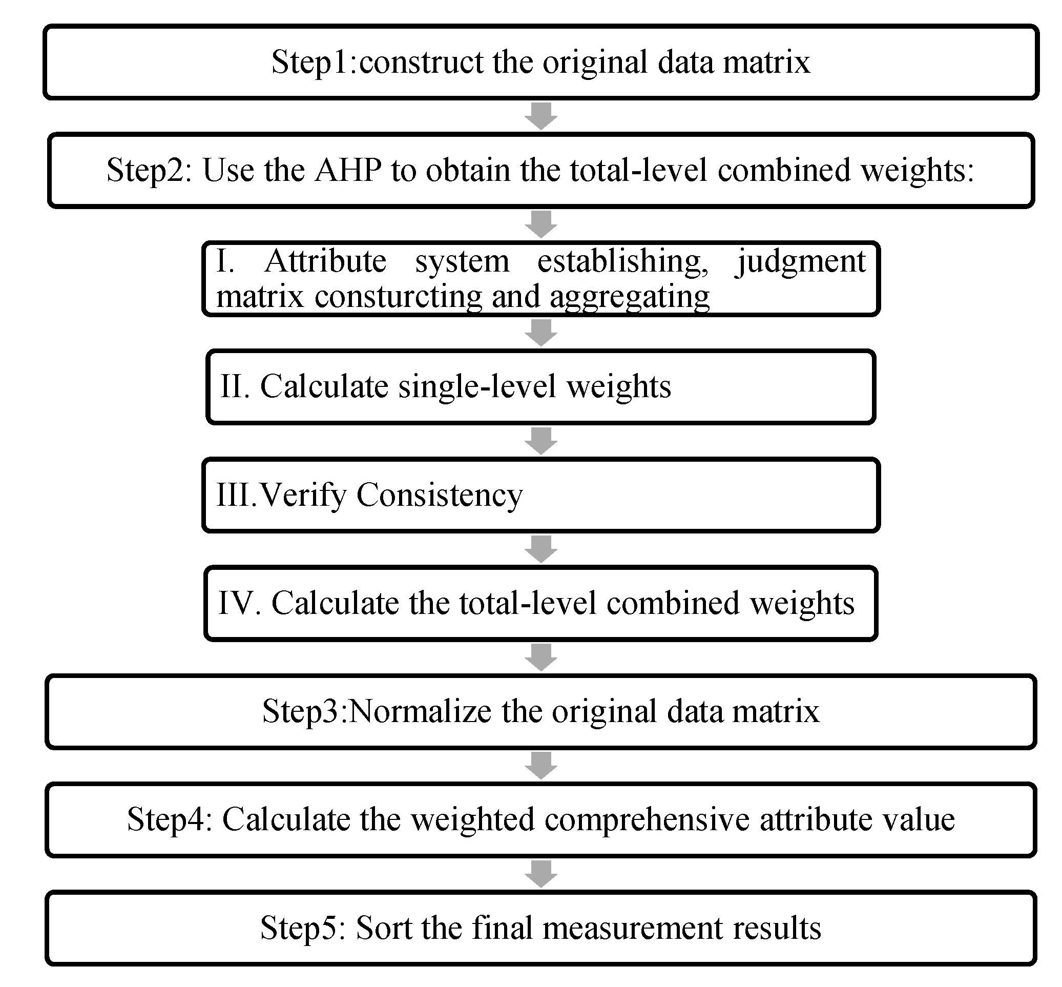 Axioms 11 00481 g003