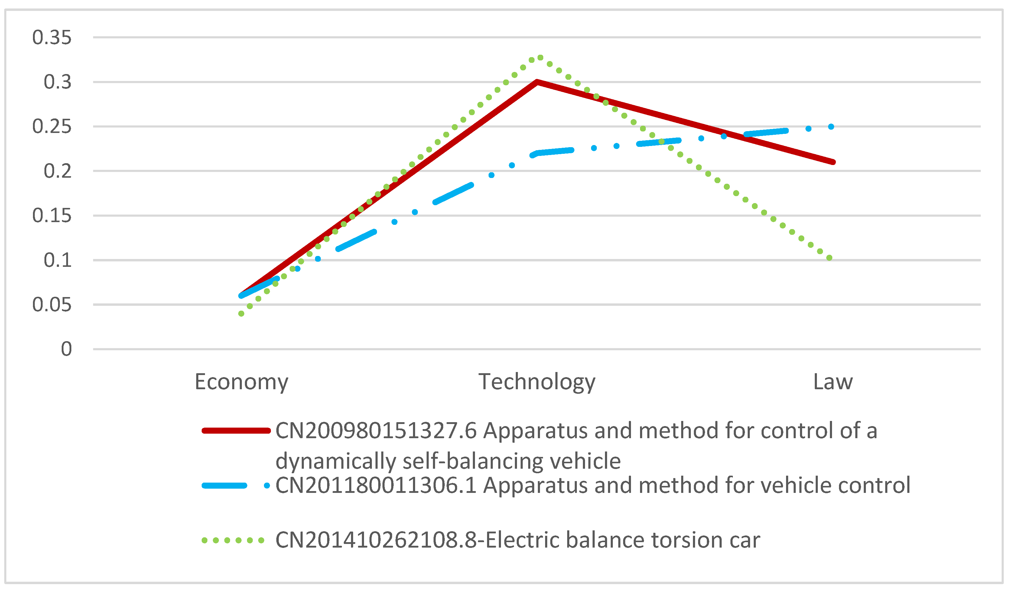 Axioms 11 00481 g005