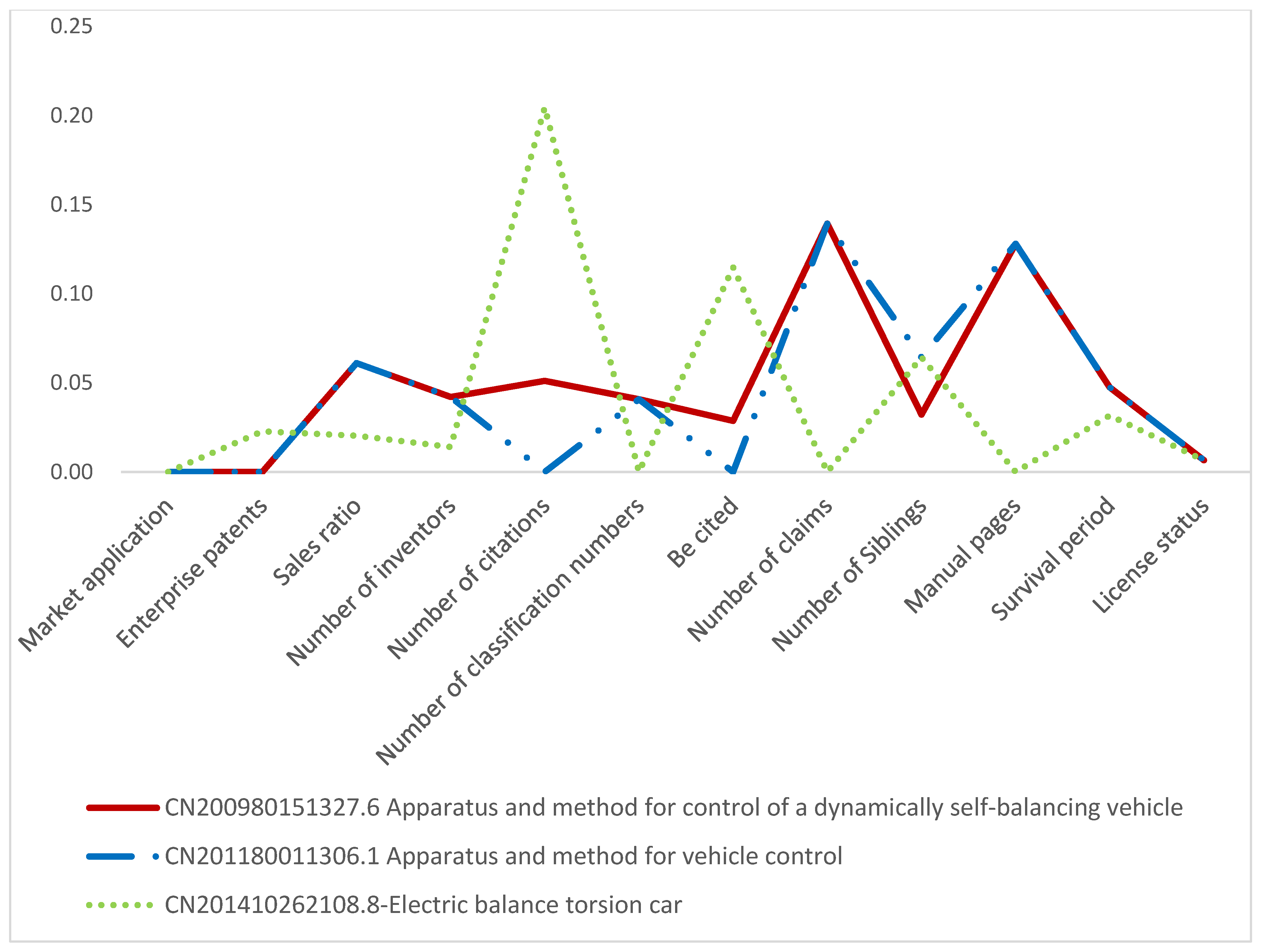 Axioms 11 00481 g006