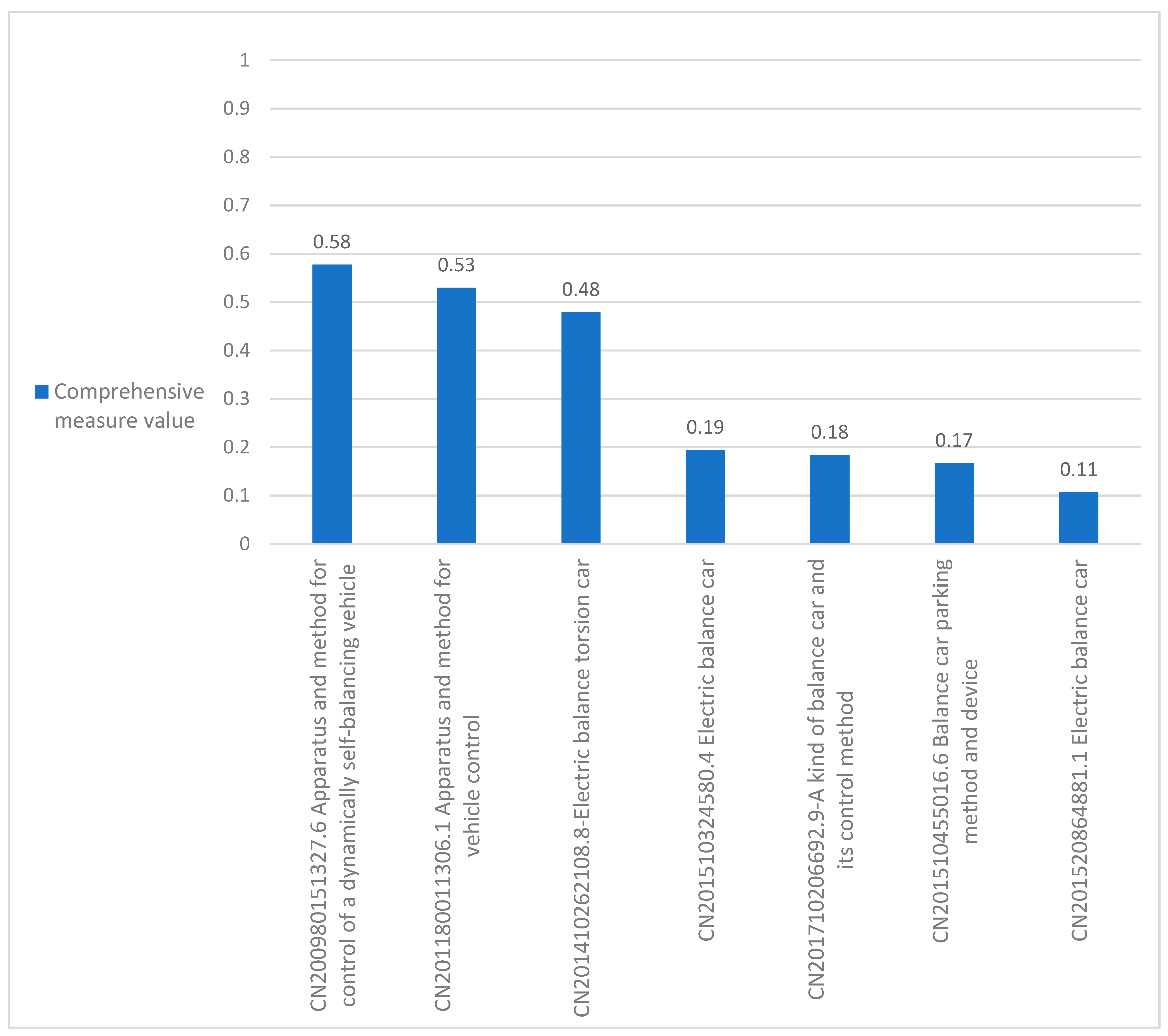 Axioms 11 00481 g007