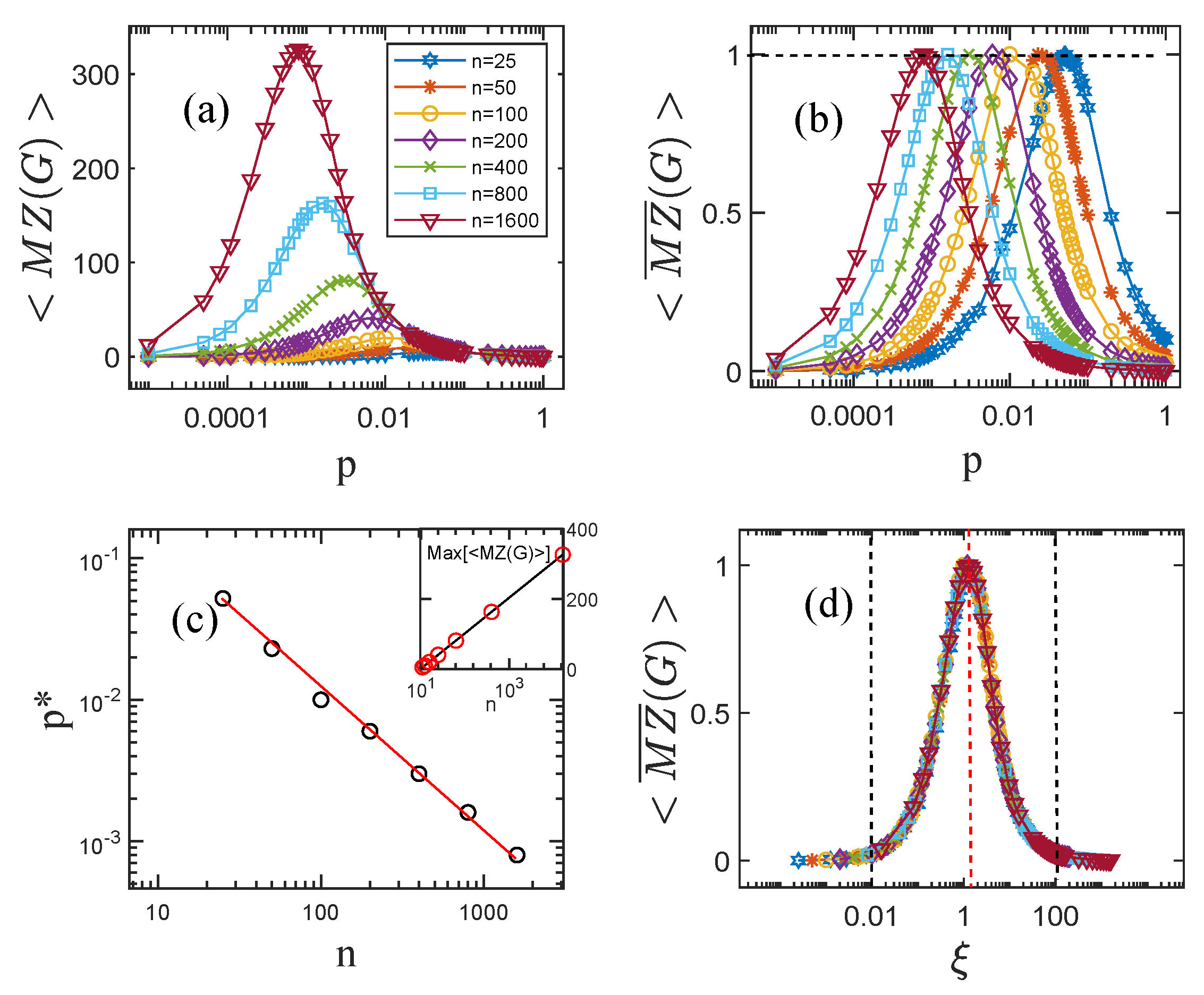 Axioms 11 00484 g001