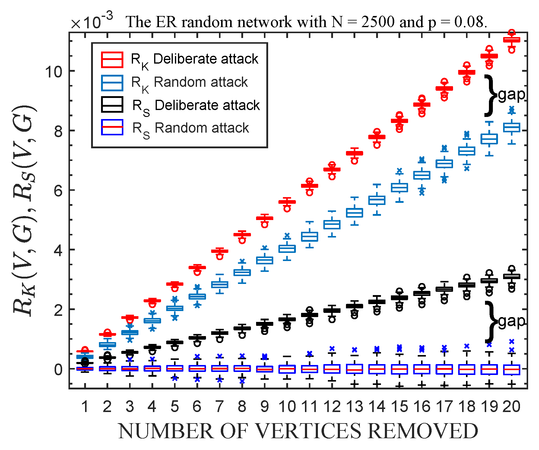 Axioms 11 00484 g003