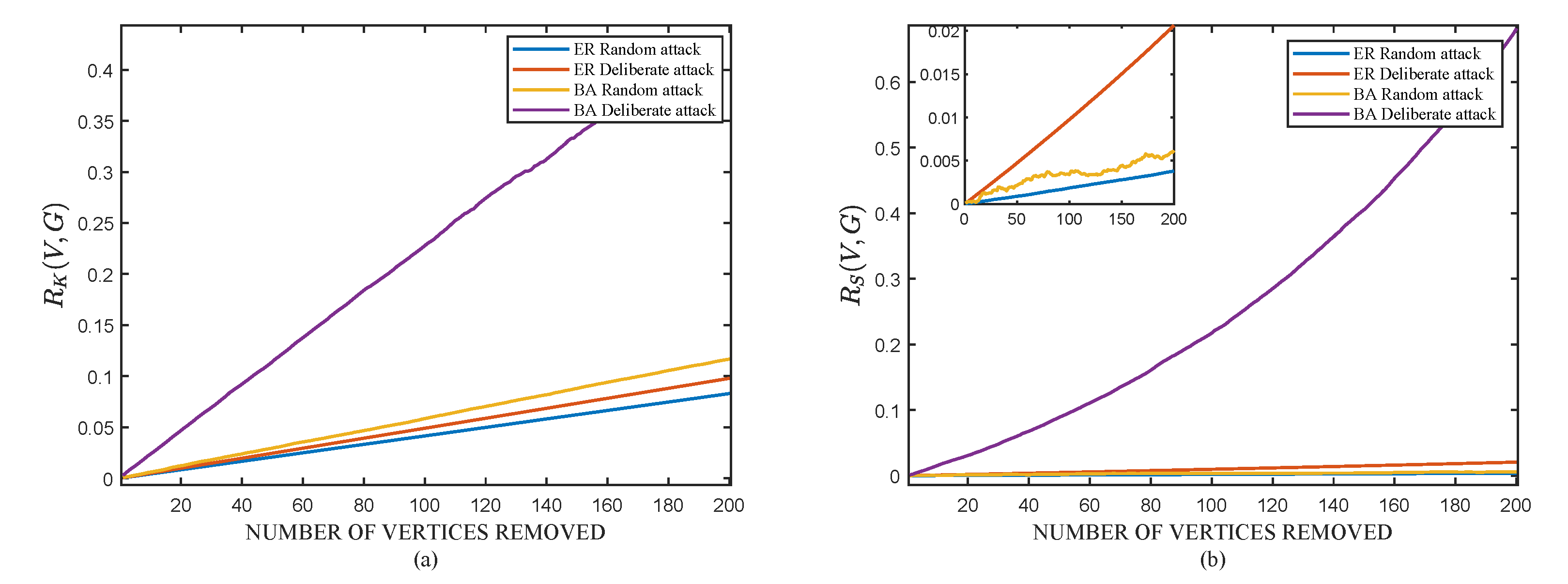 Axioms 11 00484 g005