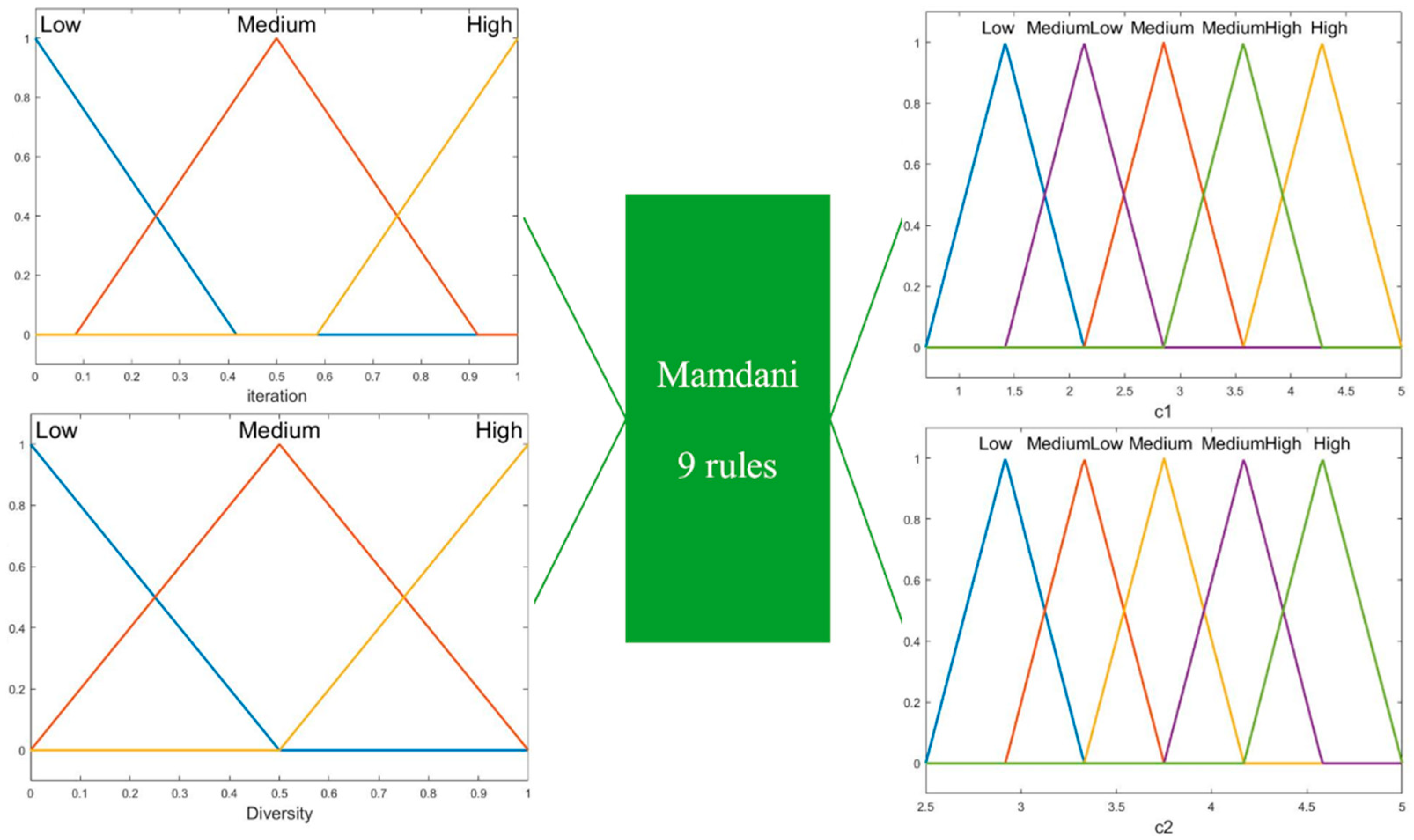 Axioms 11 00485 g003