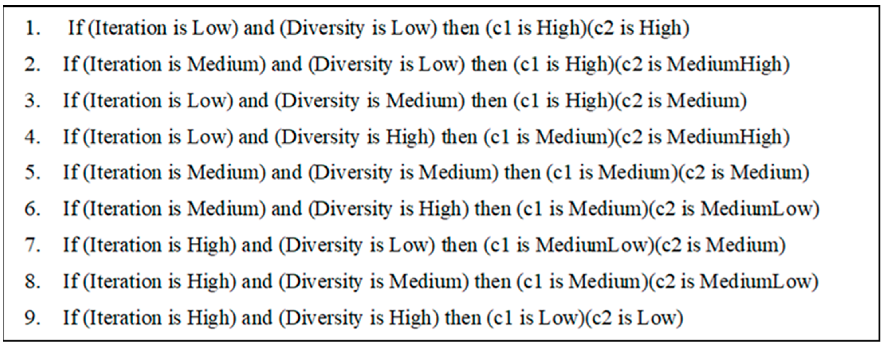 Axioms 11 00485 g007