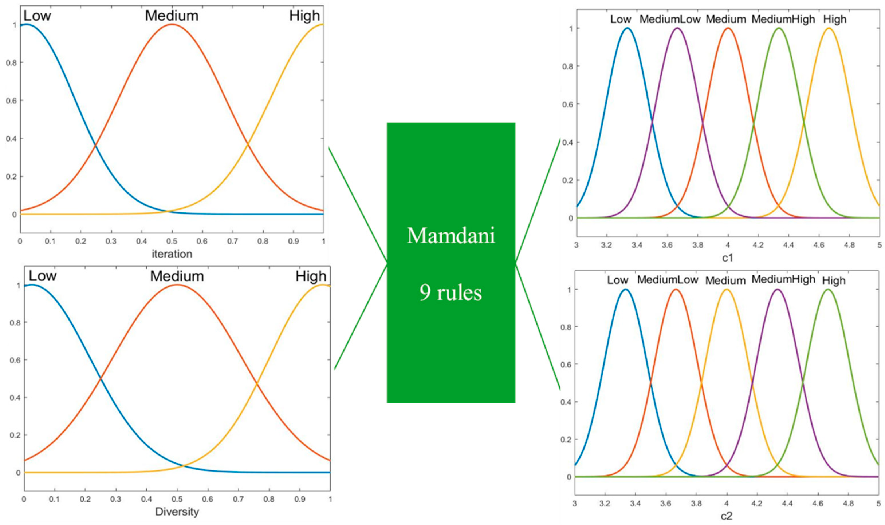 Axioms 11 00485 g008