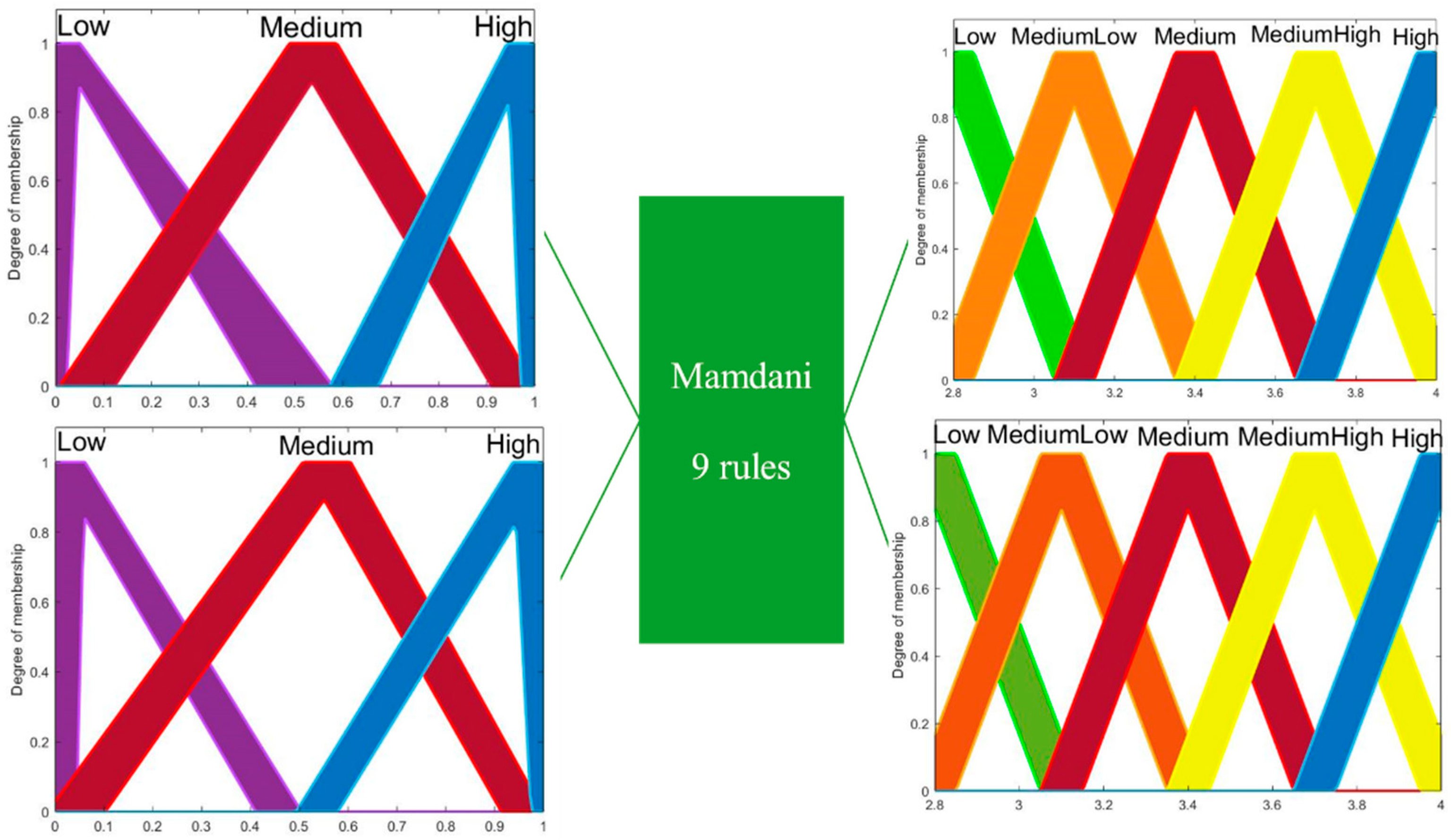 Axioms 11 00485 g009