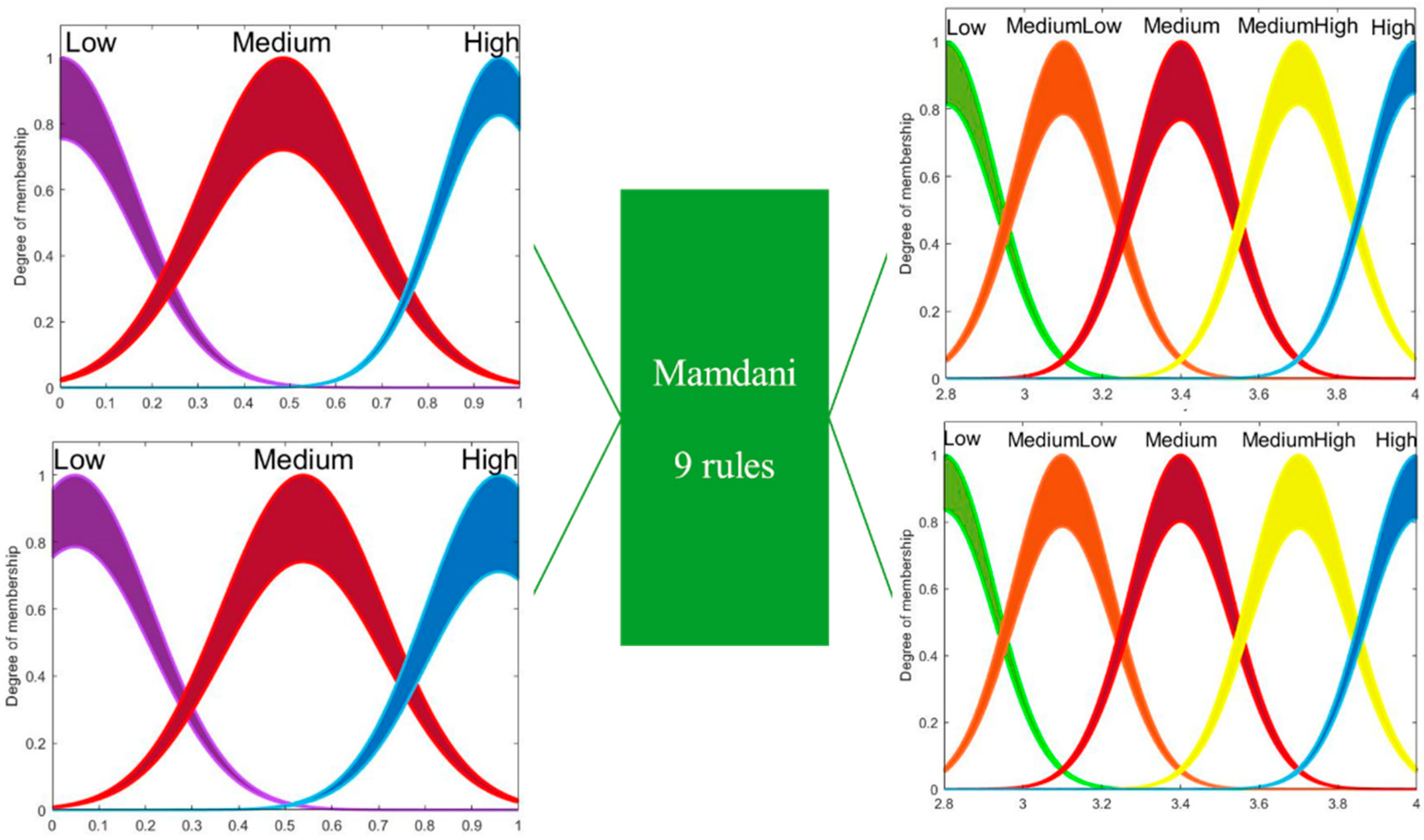 Axioms 11 00485 g010