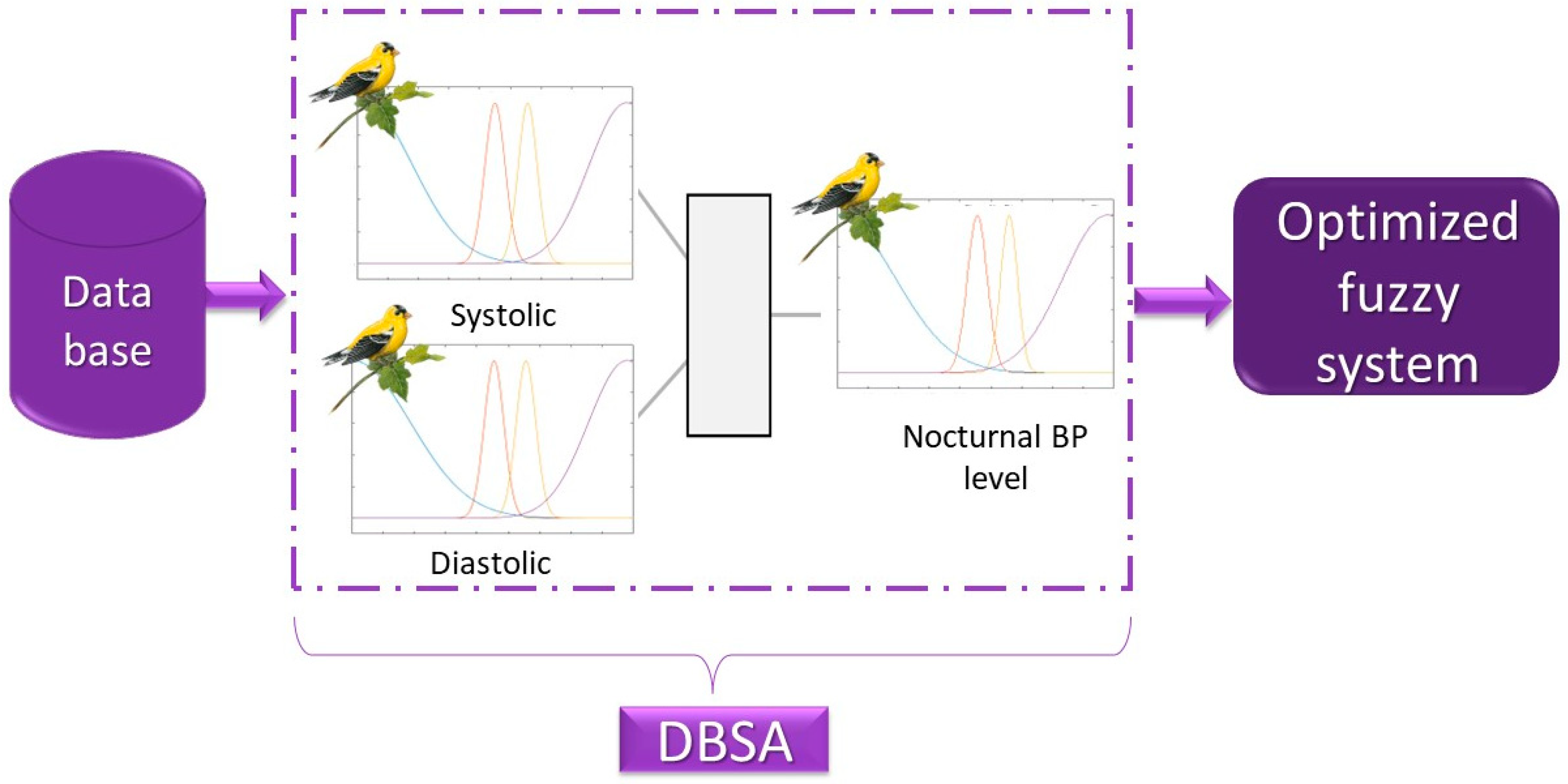 Axioms 11 00485 g011