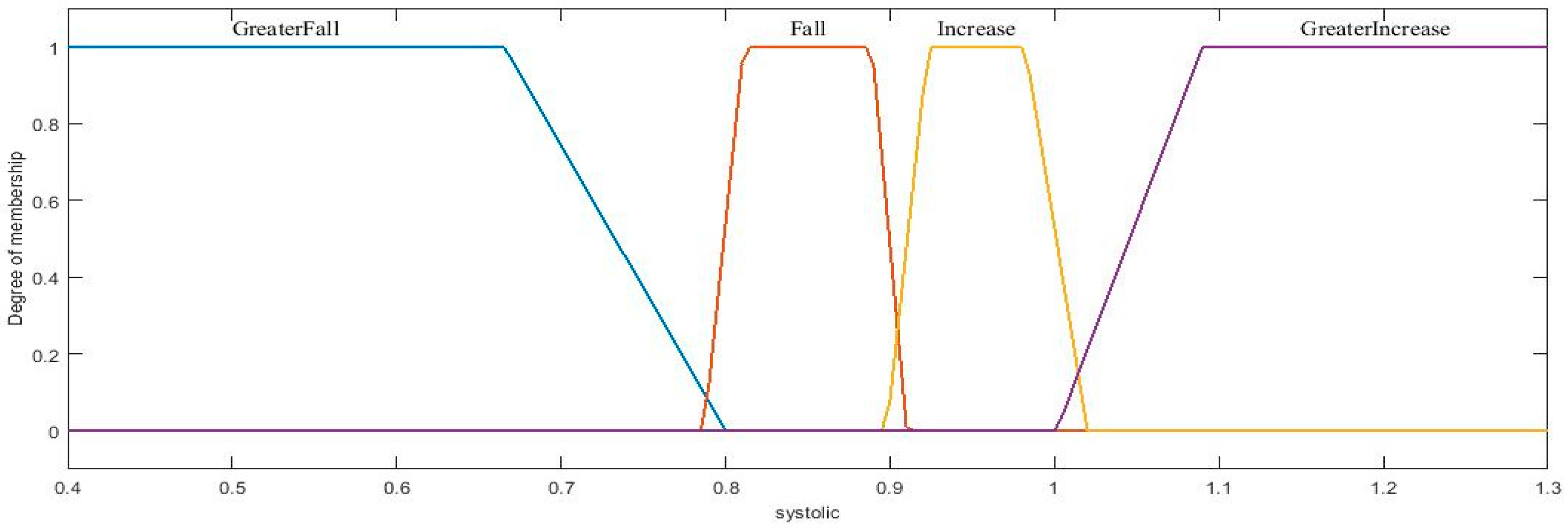 Axioms 11 00485 g012