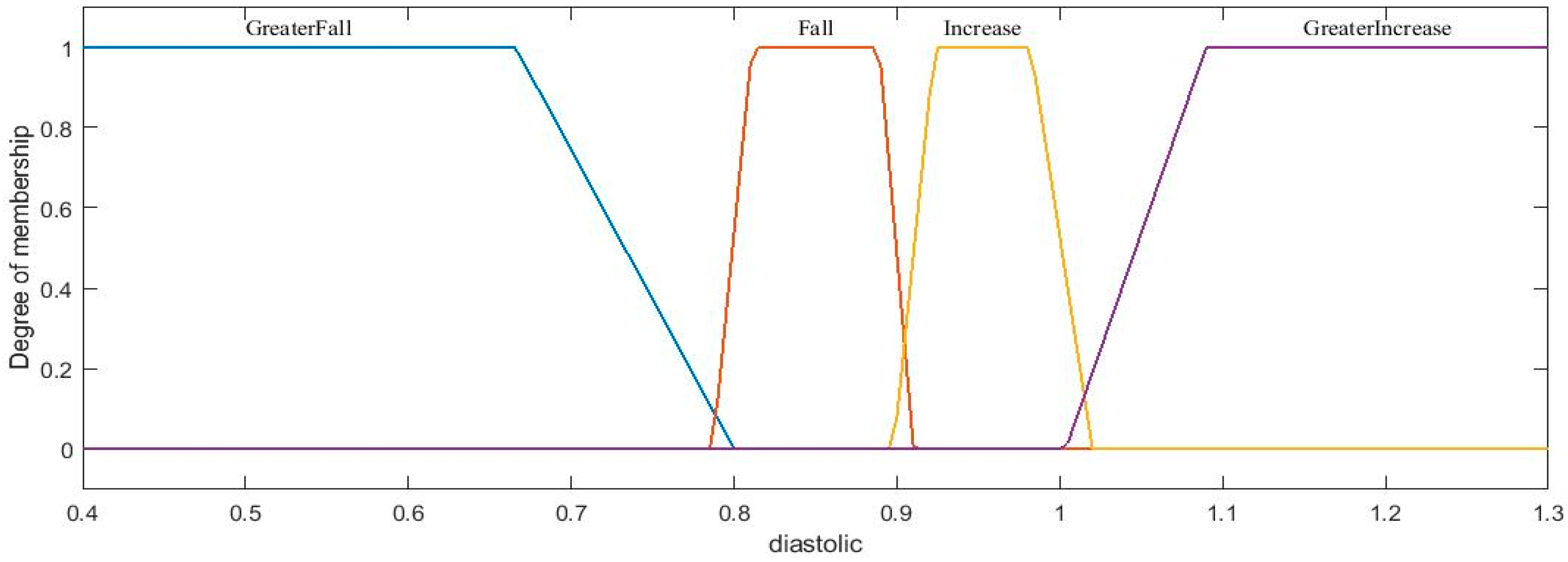 Axioms 11 00485 g013