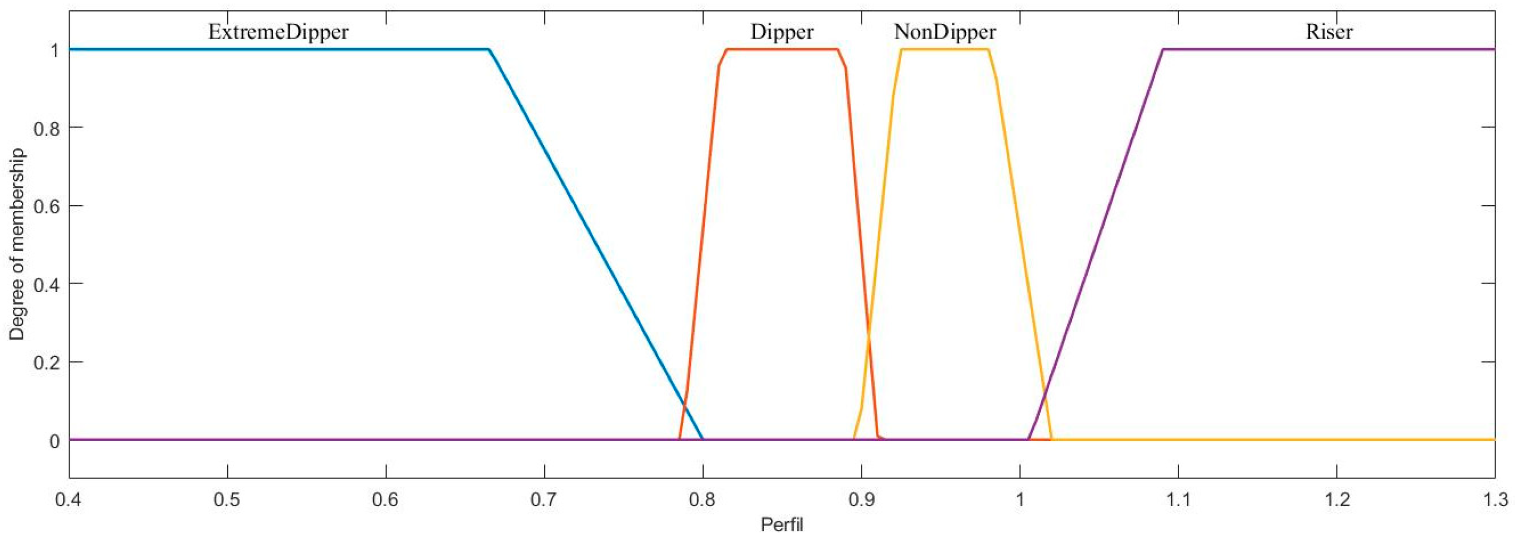 Axioms 11 00485 g014