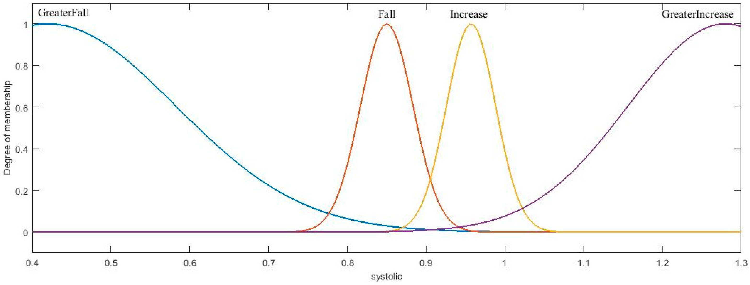 Axioms 11 00485 g015