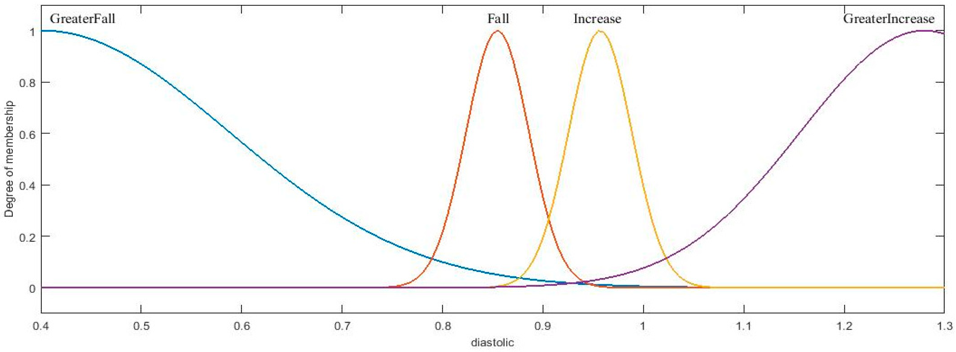 Axioms 11 00485 g016