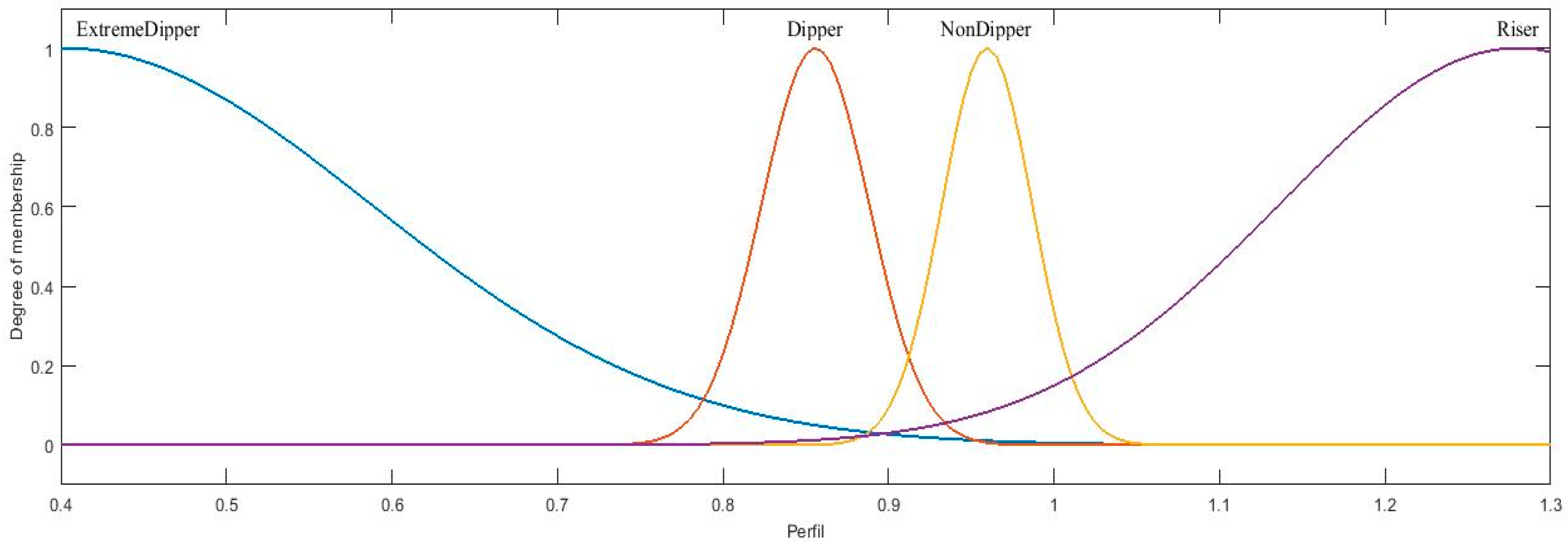 Axioms 11 00485 g017