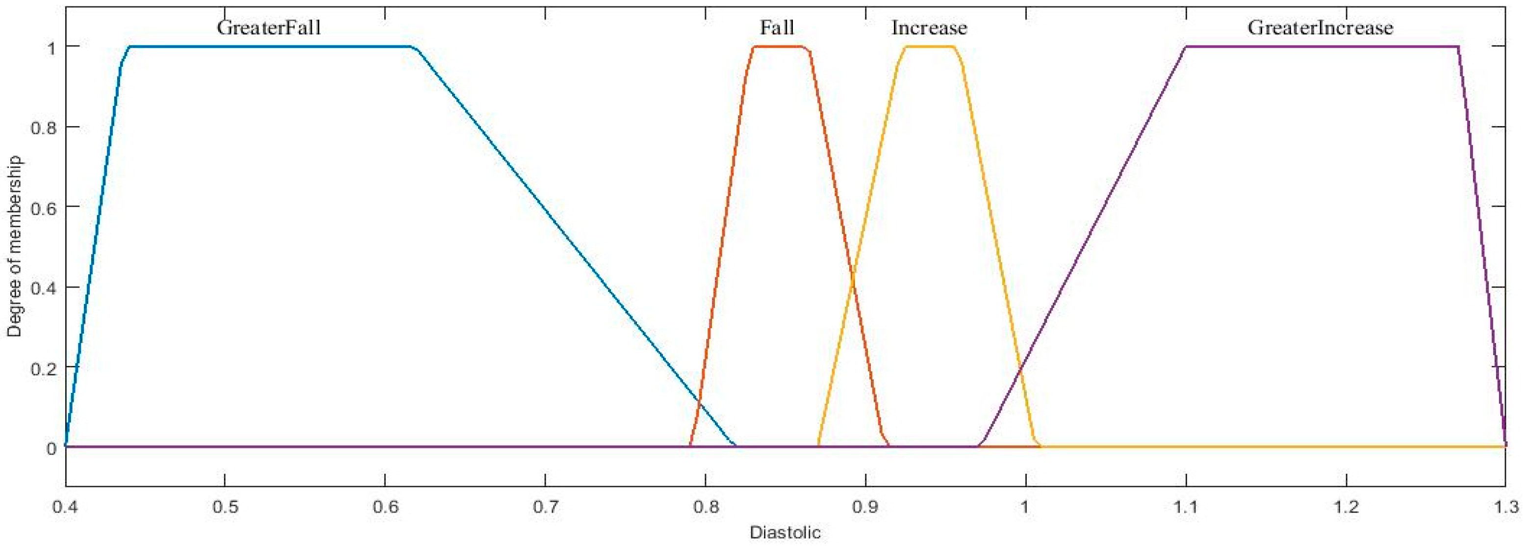 Axioms 11 00485 g018