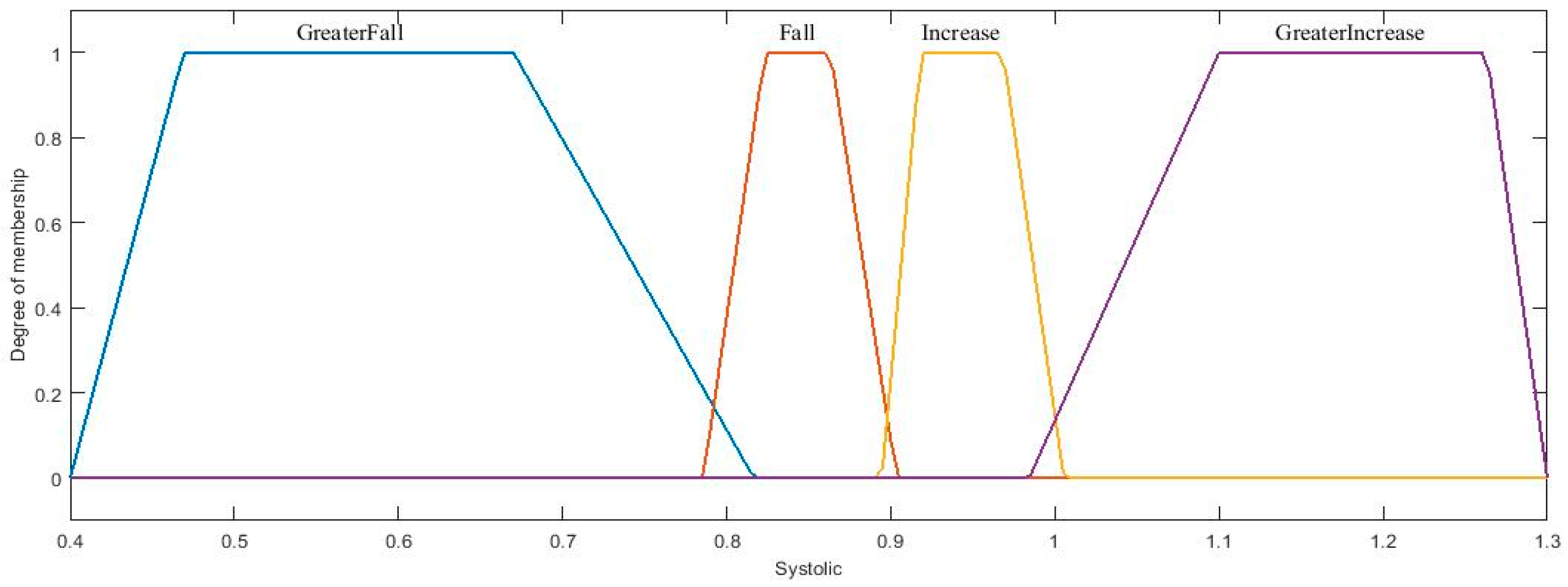 Axioms 11 00485 g019