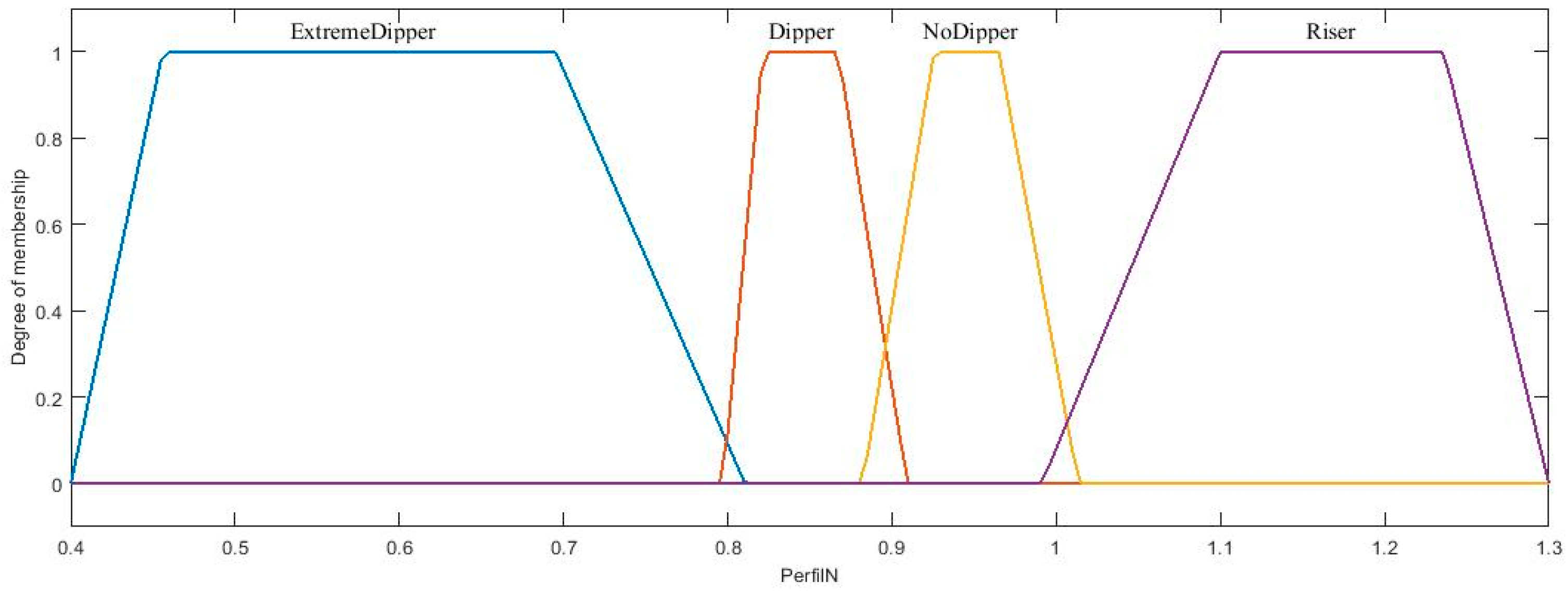 Axioms 11 00485 g020