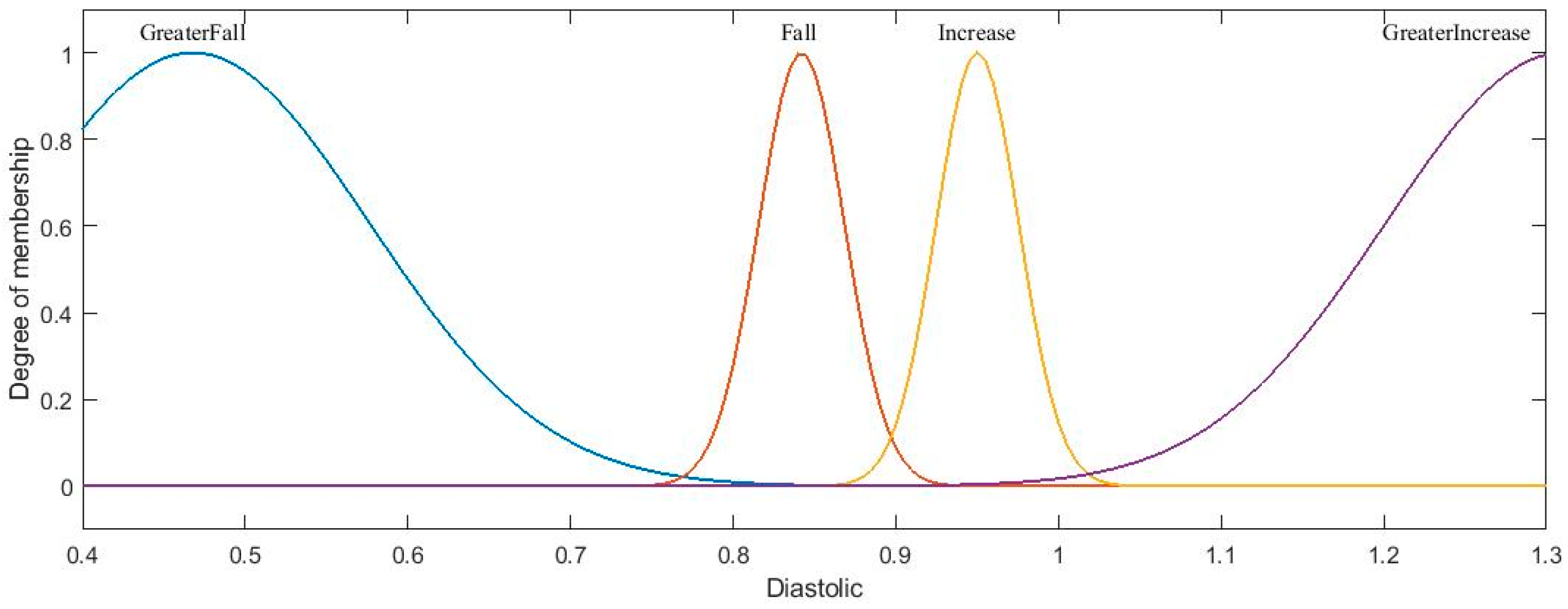 Axioms 11 00485 g021