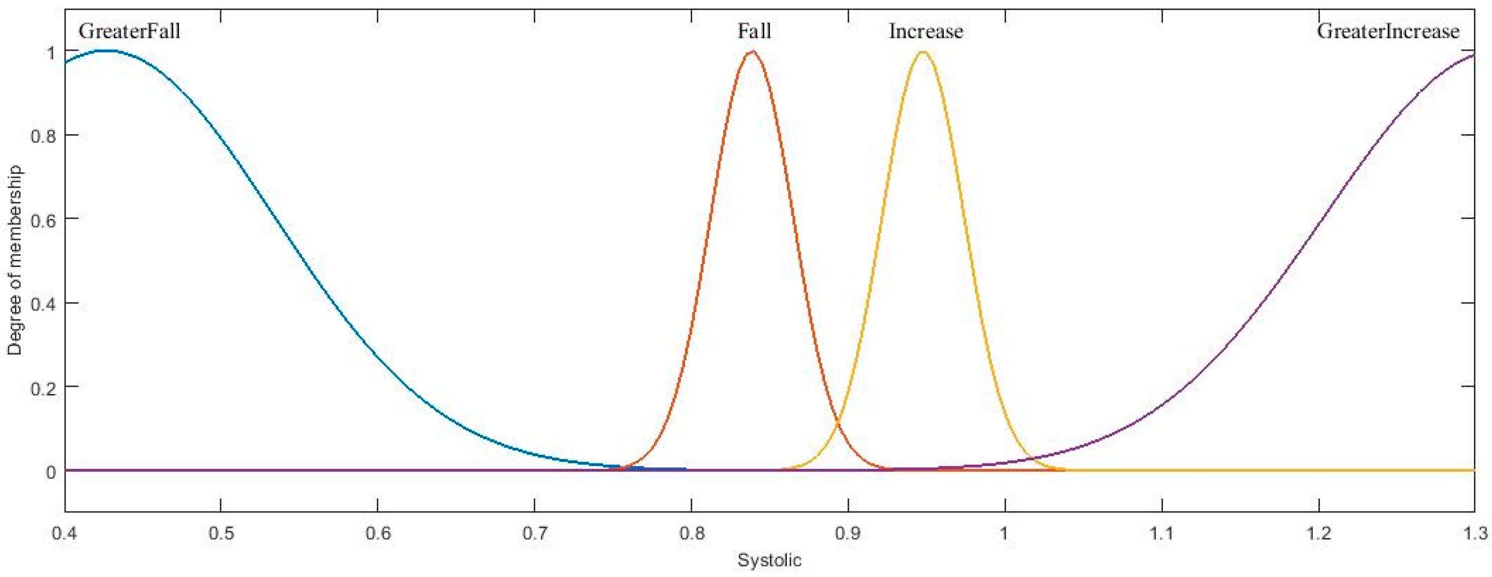 Axioms 11 00485 g022