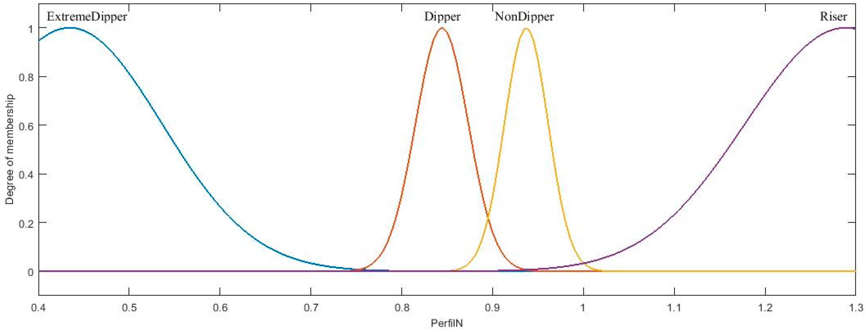 Axioms 11 00485 g023