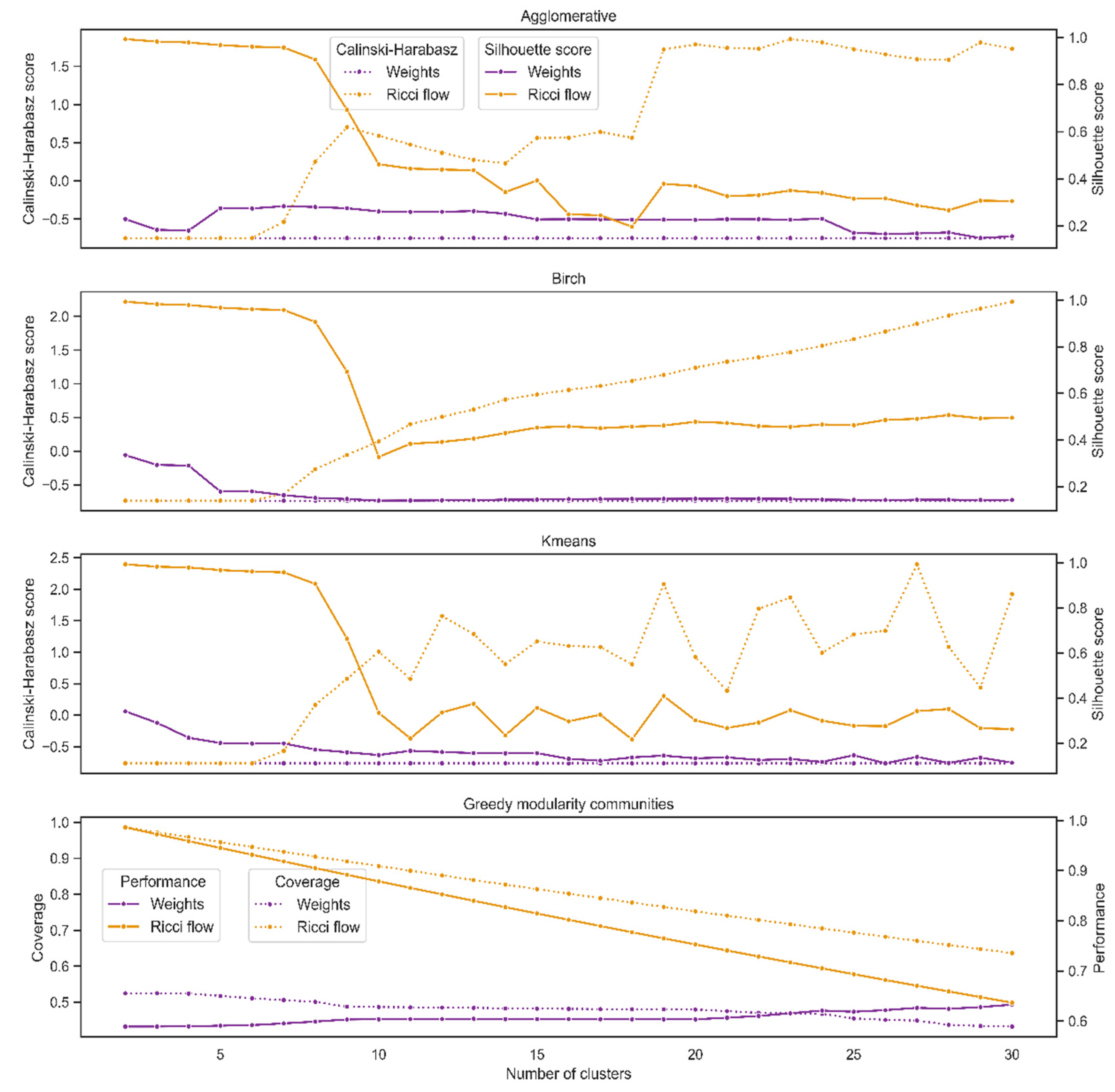 Axioms 11 00486 g003