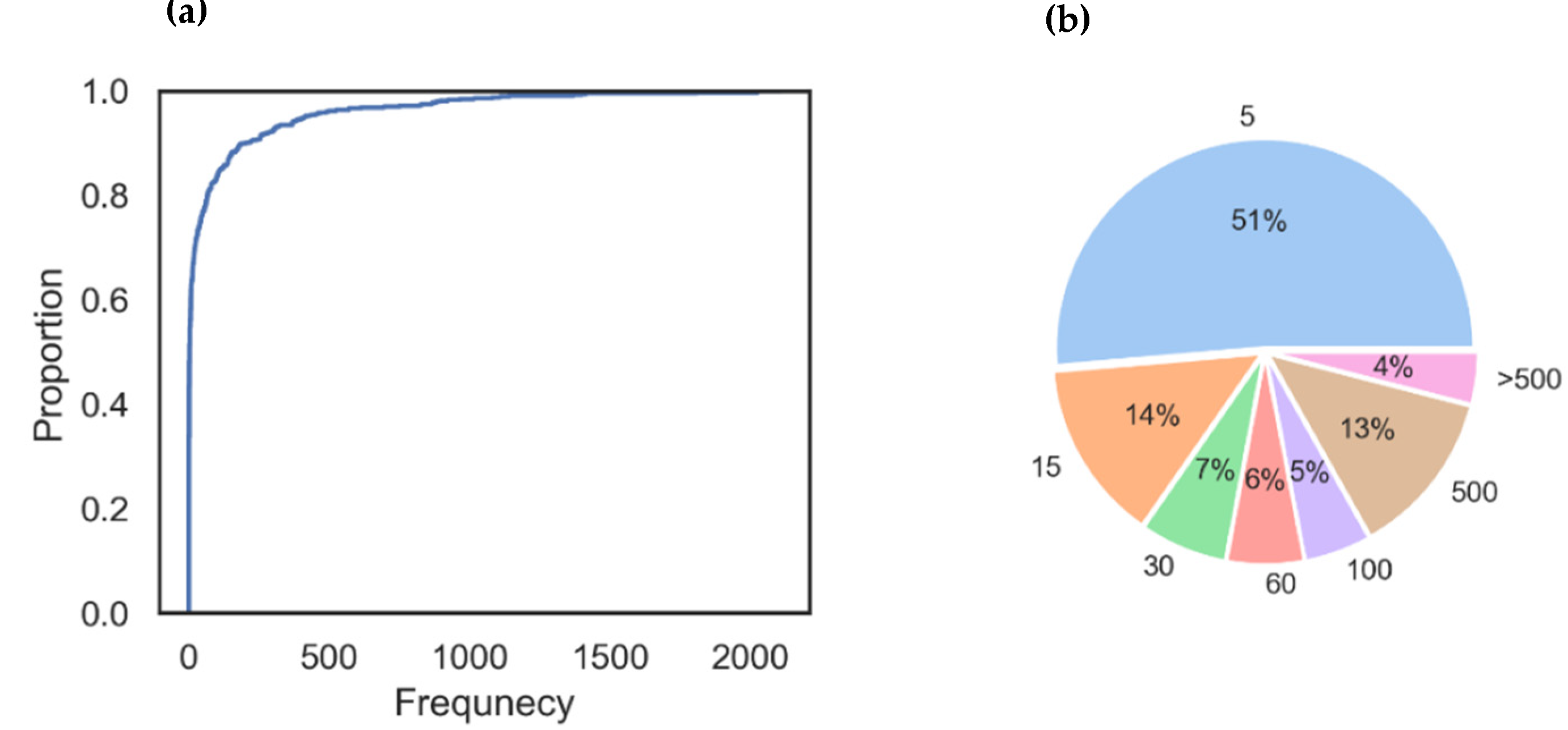 Axioms 11 00486 g0a1