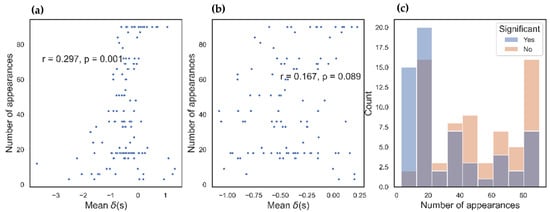 Axioms 11 00486 g0a4