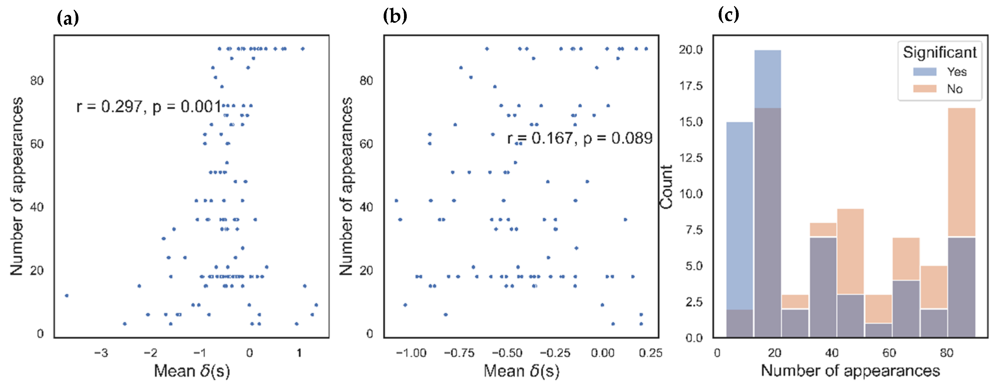 Axioms 11 00486 g0a4