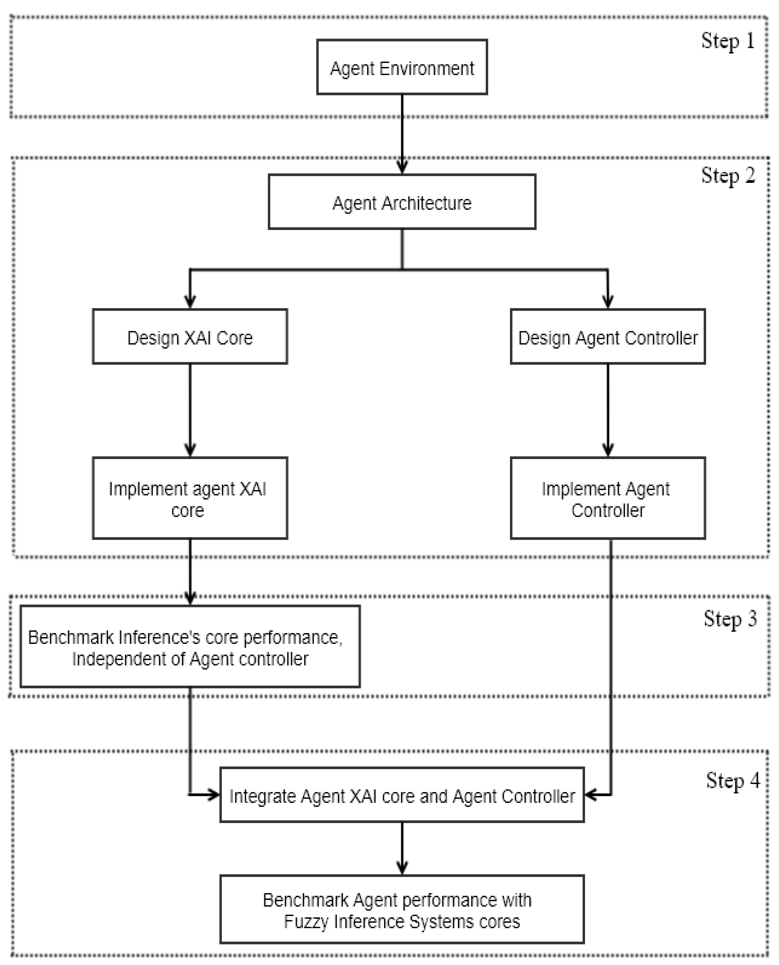 Axioms 11 00489 g001