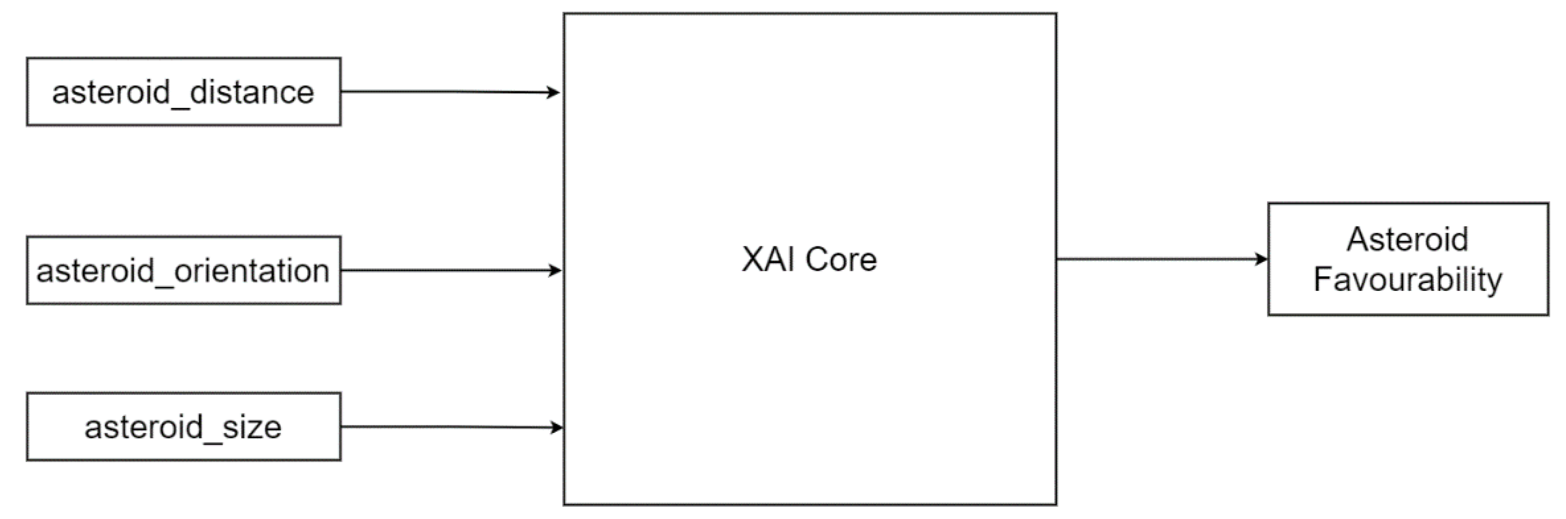 Axioms 11 00489 g004