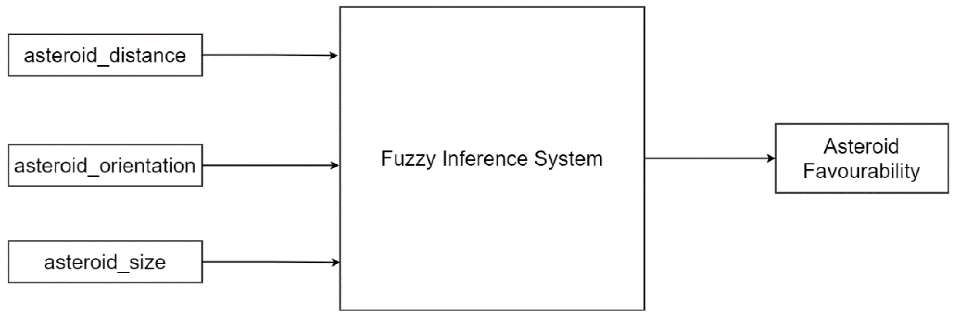 Axioms 11 00489 g005