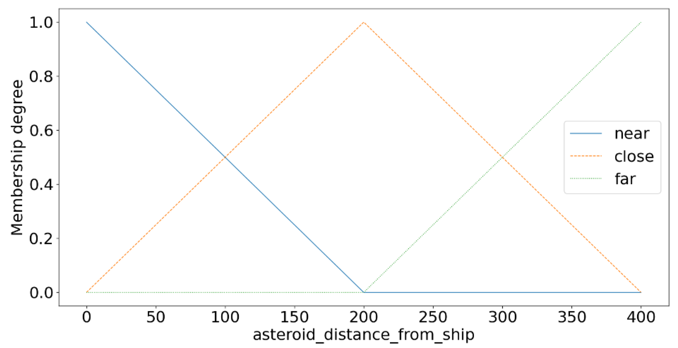 Axioms 11 00489 g006