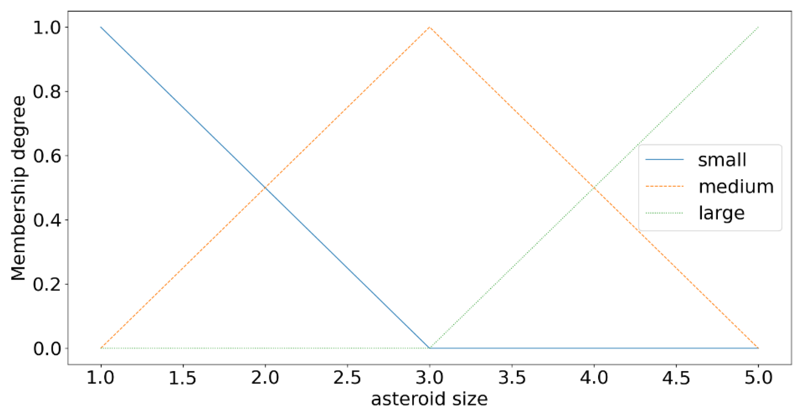 Axioms 11 00489 g007