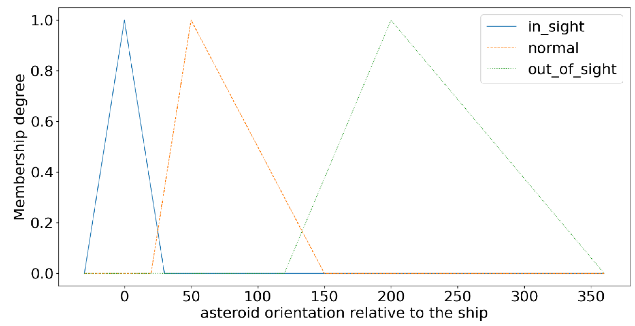 Axioms 11 00489 g008