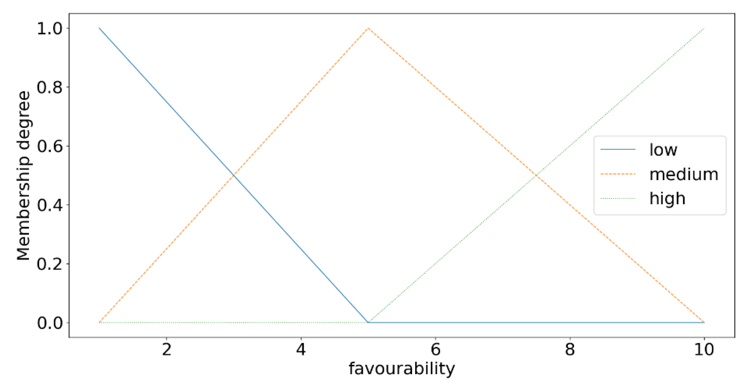 Axioms 11 00489 g009